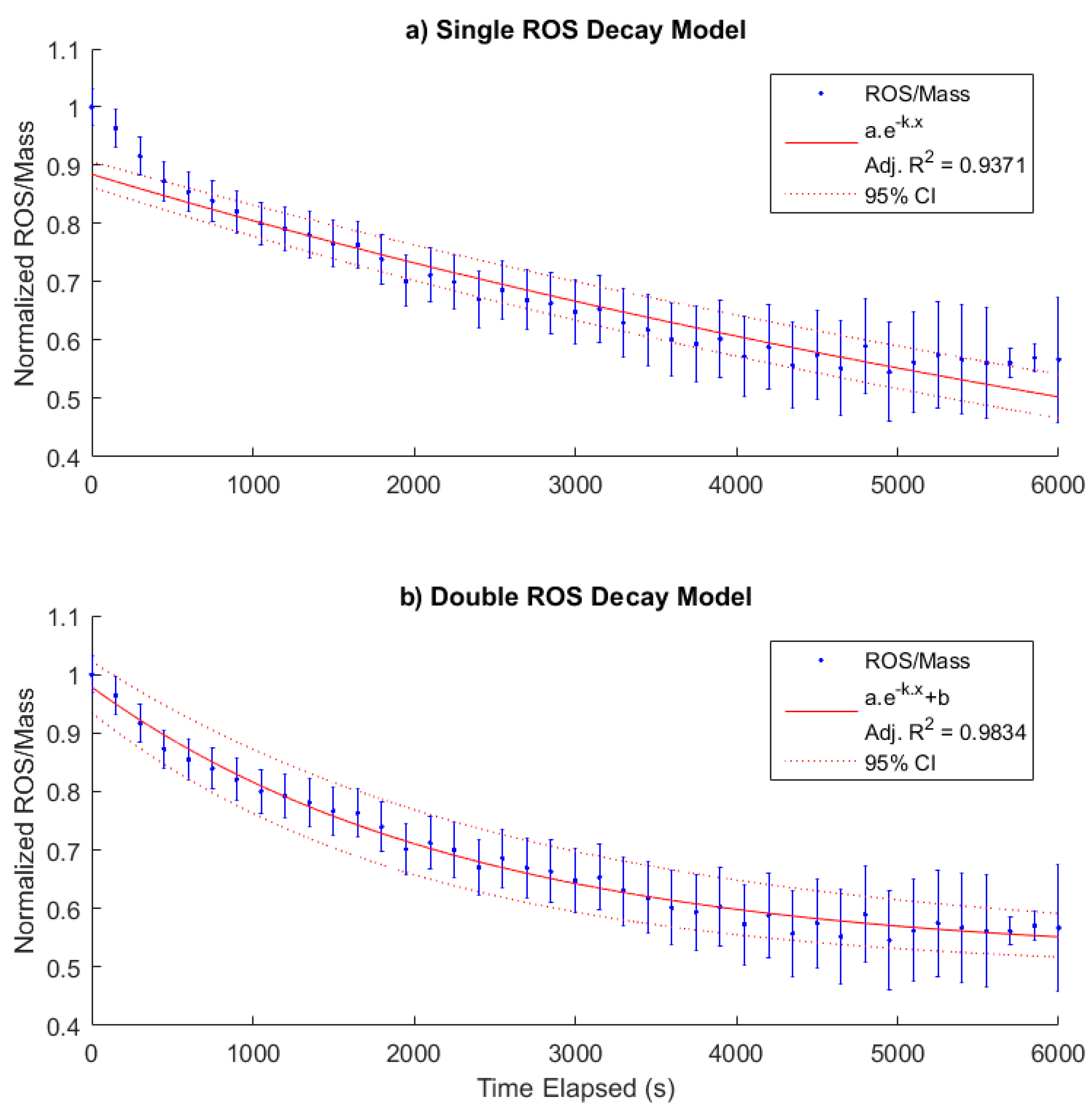 Sensors 19 04564 g005 Sensors 19 04564 g005