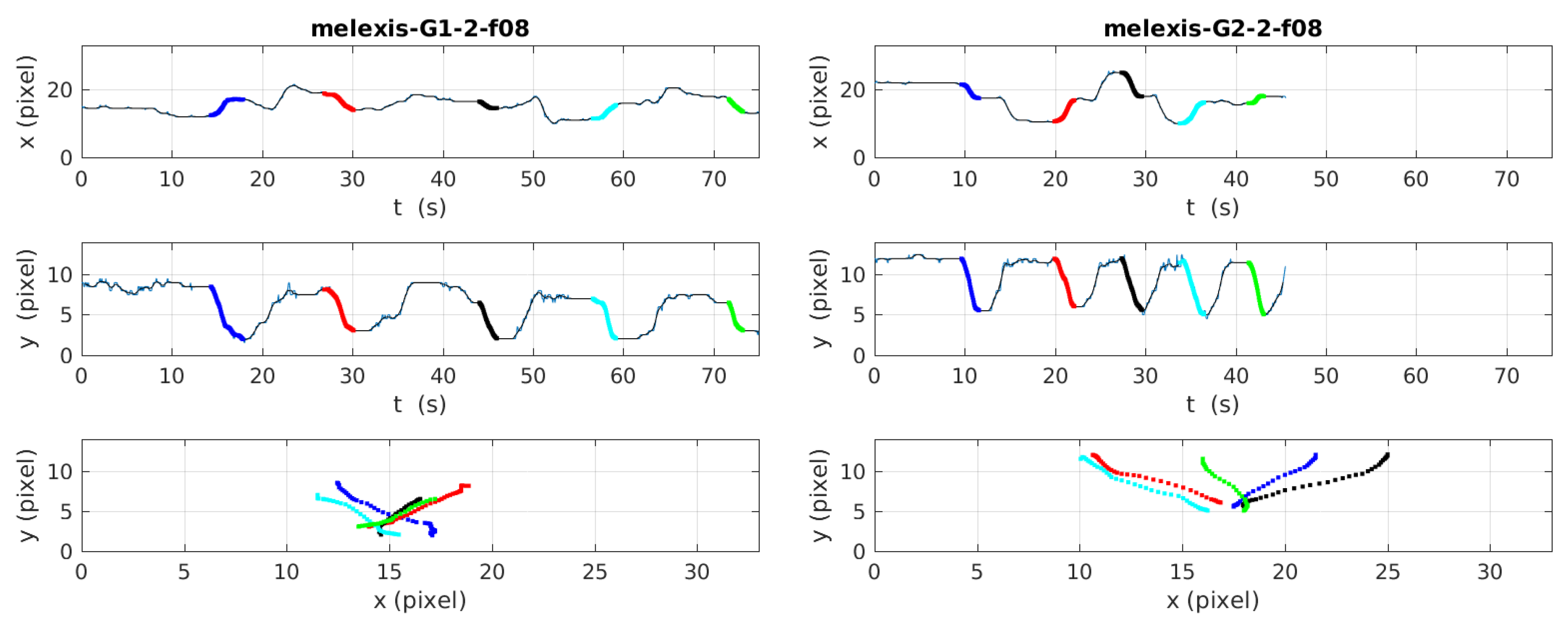 Sensors 19 04565 g006 Sensors 19 04565 g006