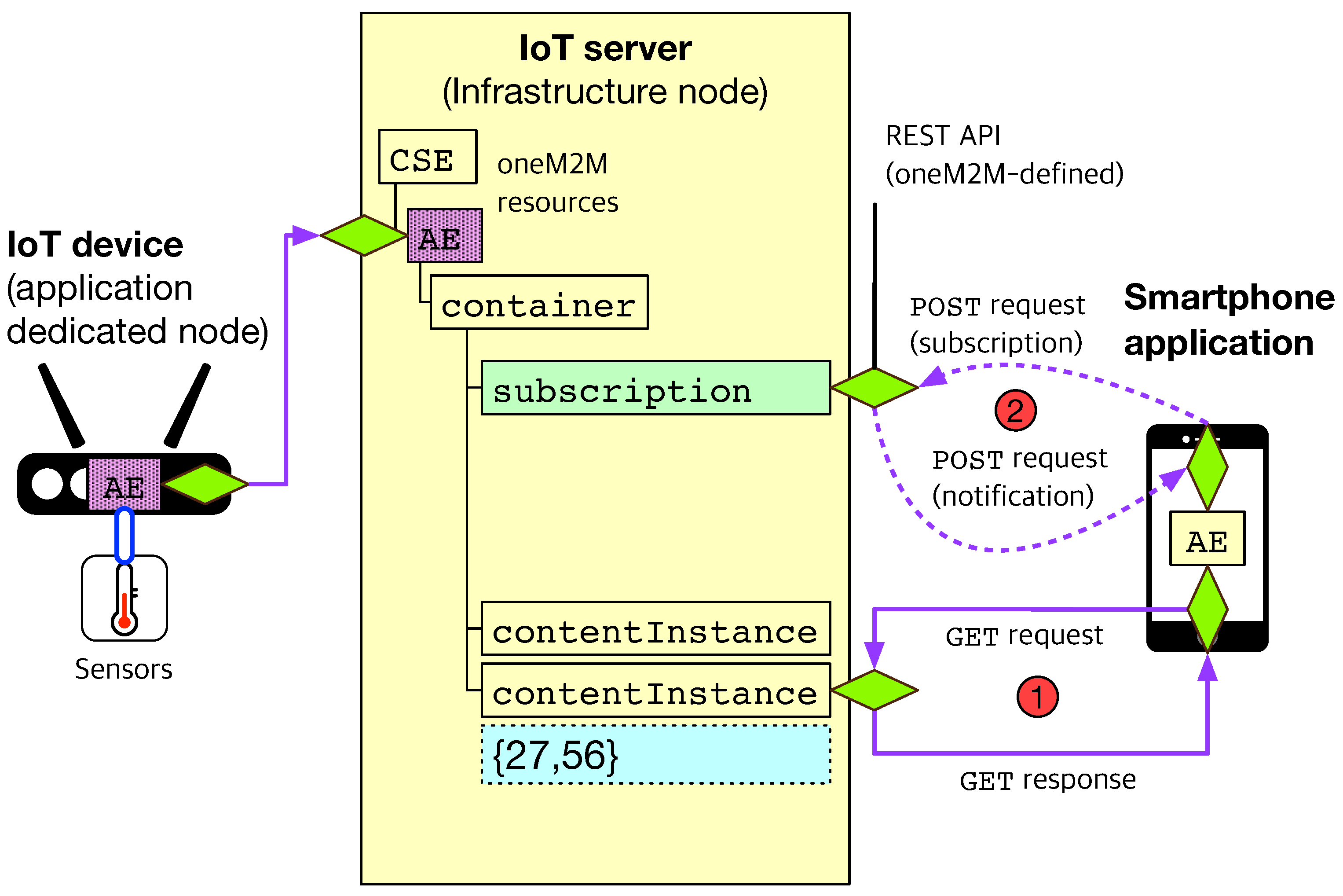 Sensors 19 04567 g002