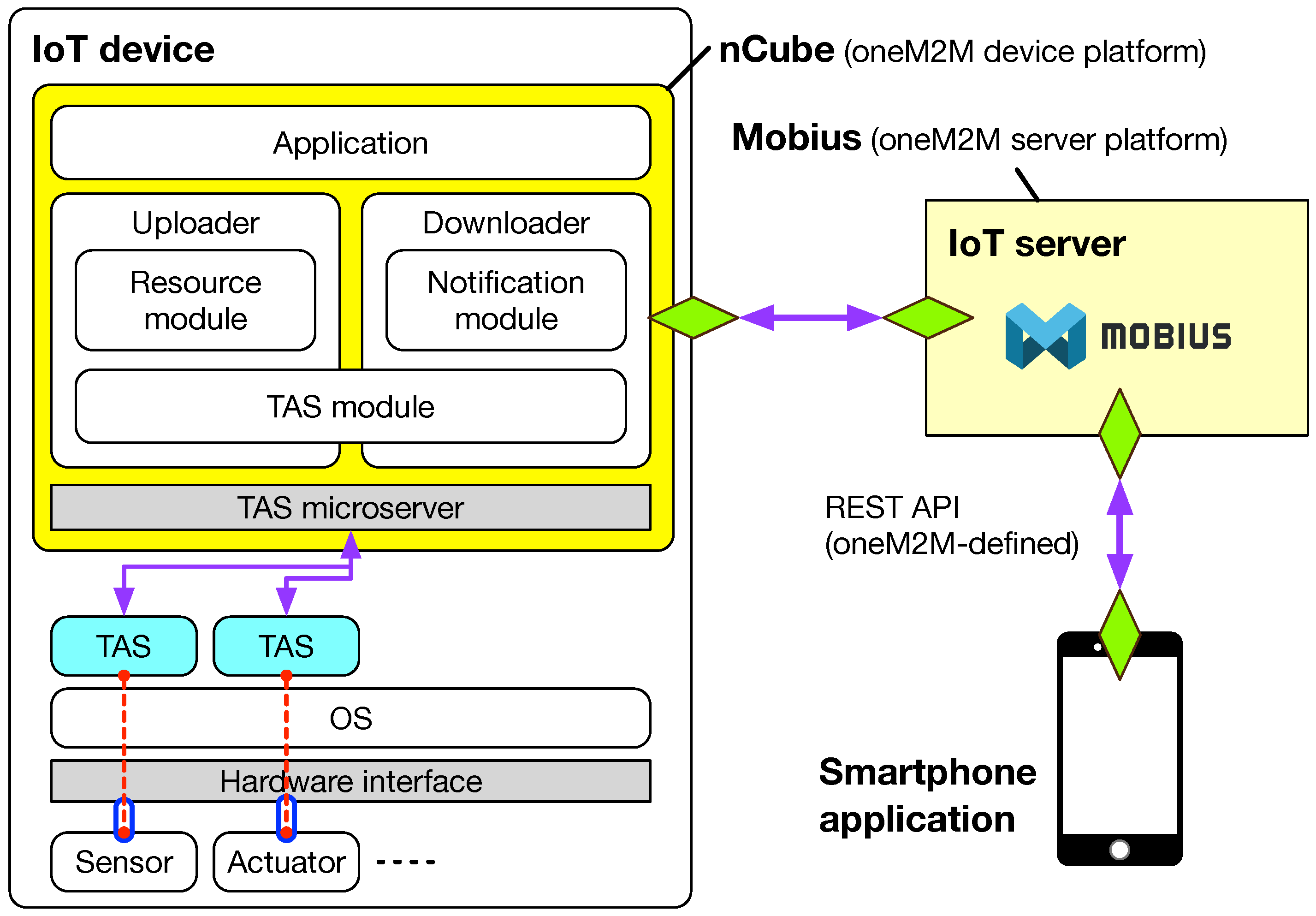 Sensors 19 04567 g004