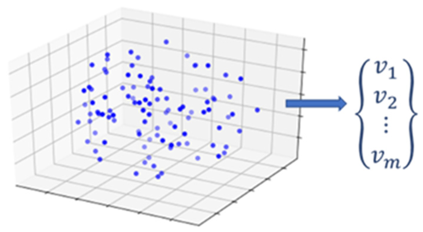 Sensors 19 04571 g003