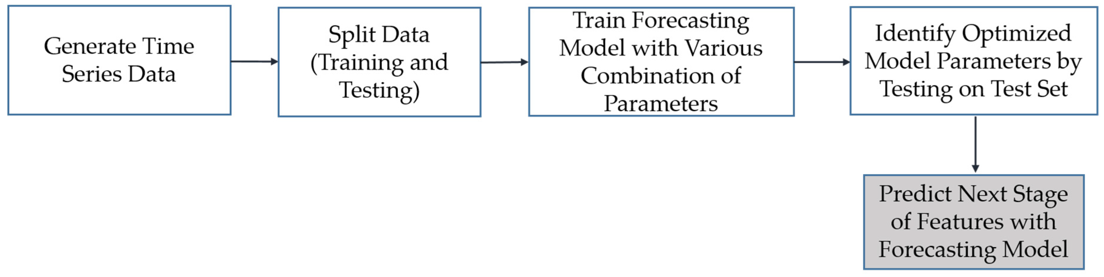 Sensors 19 04571 g006