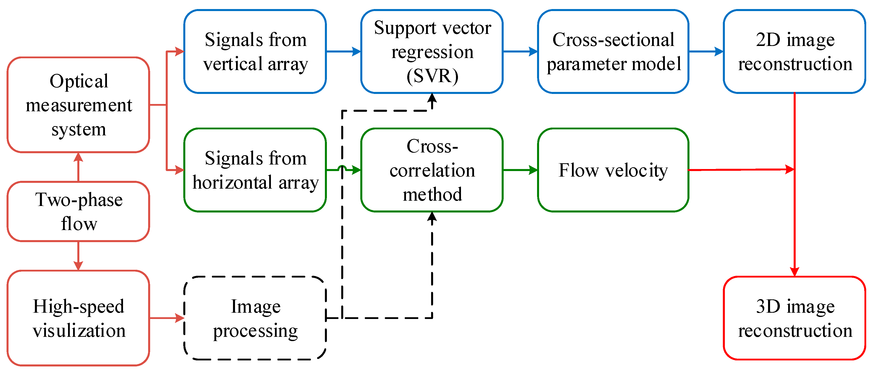 Sensors 19 04573 g003 Sensors 19 04573 g003