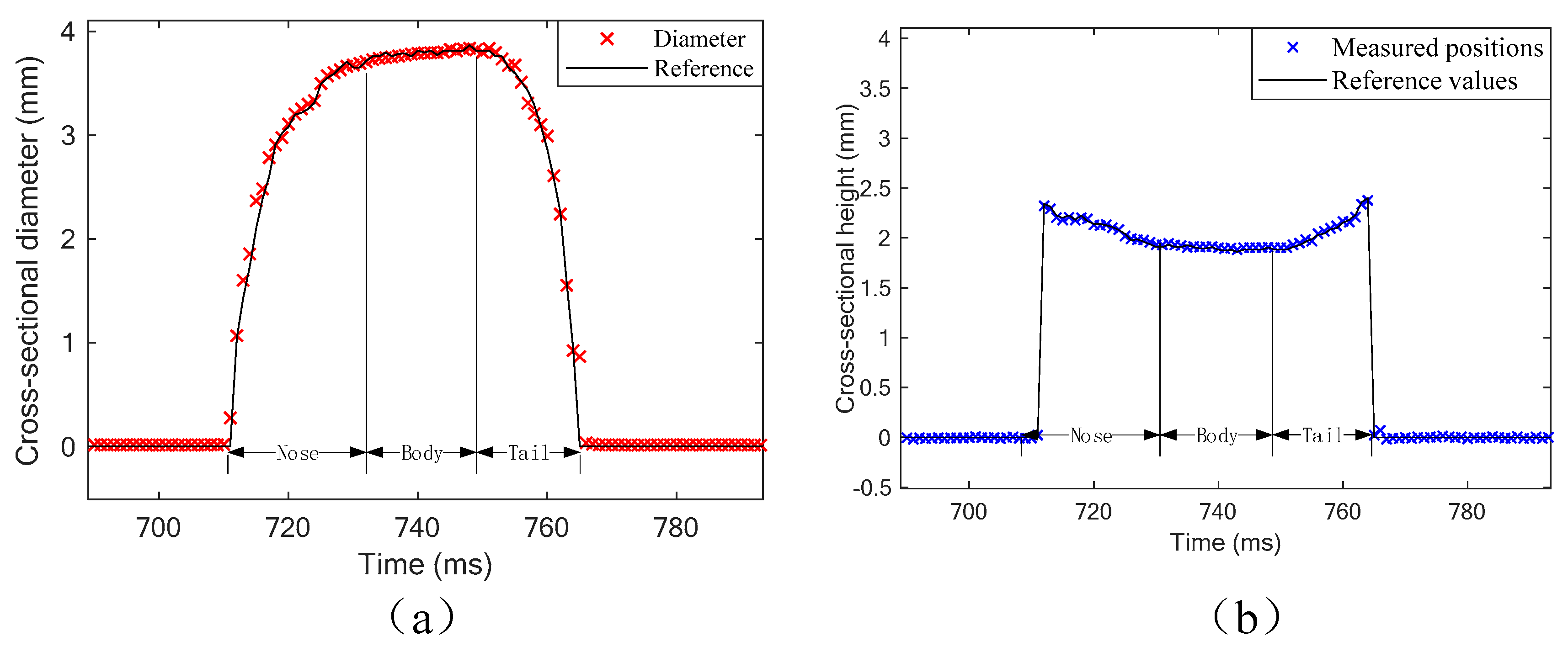 Sensors 19 04573 g010 Sensors 19 04573 g010