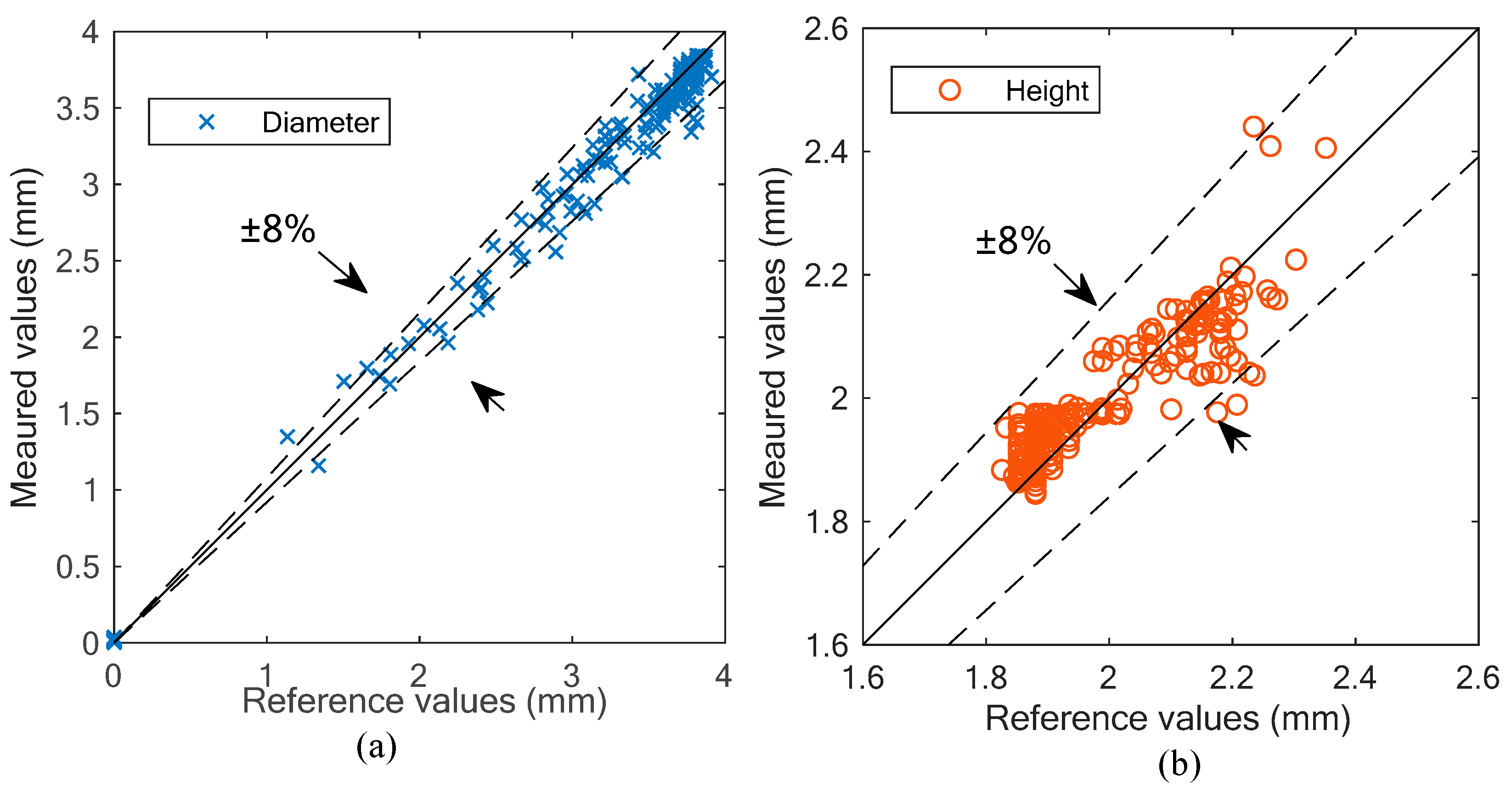 Sensors 19 04573 g011 Sensors 19 04573 g011