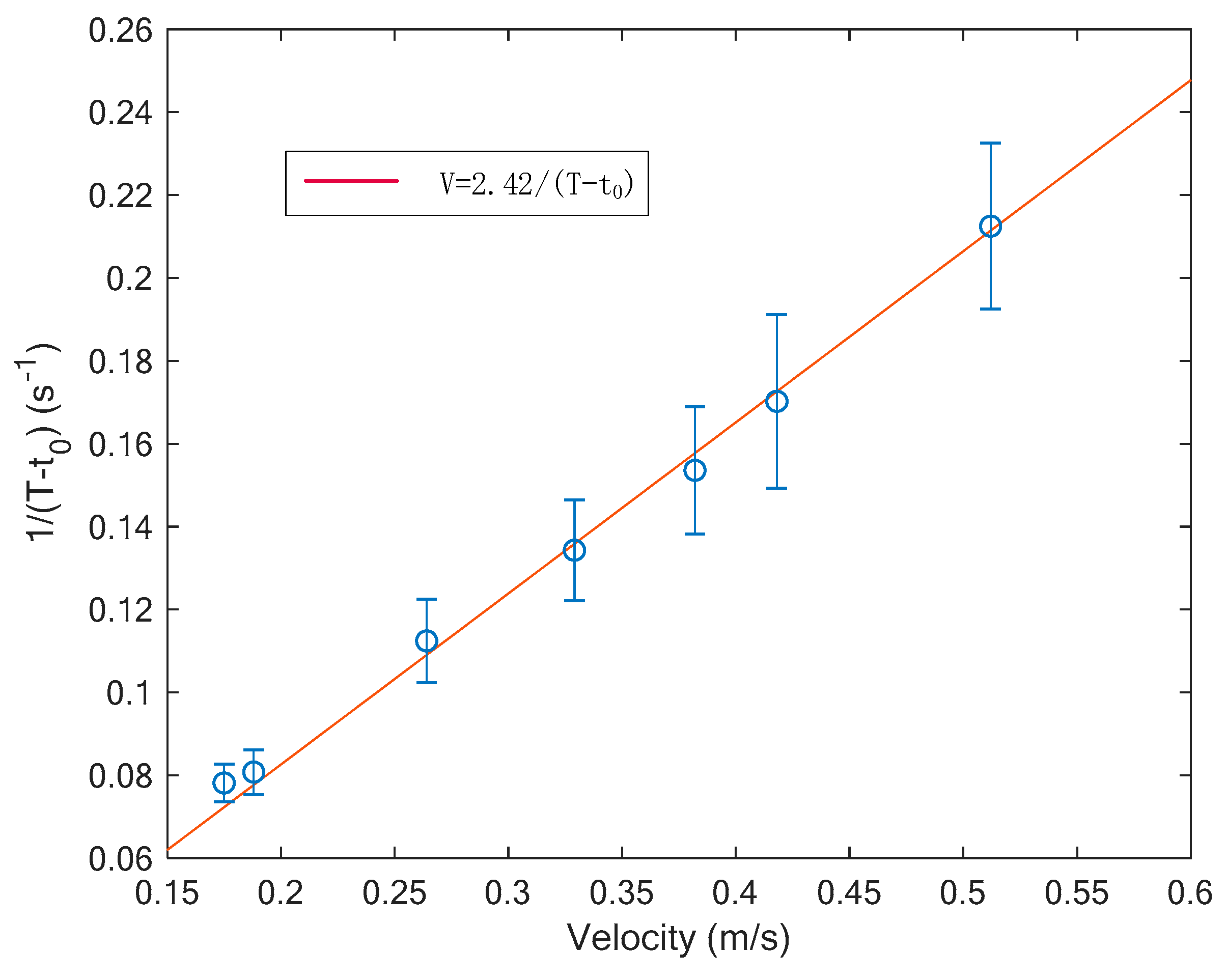 Sensors 19 04573 g012 Sensors 19 04573 g012