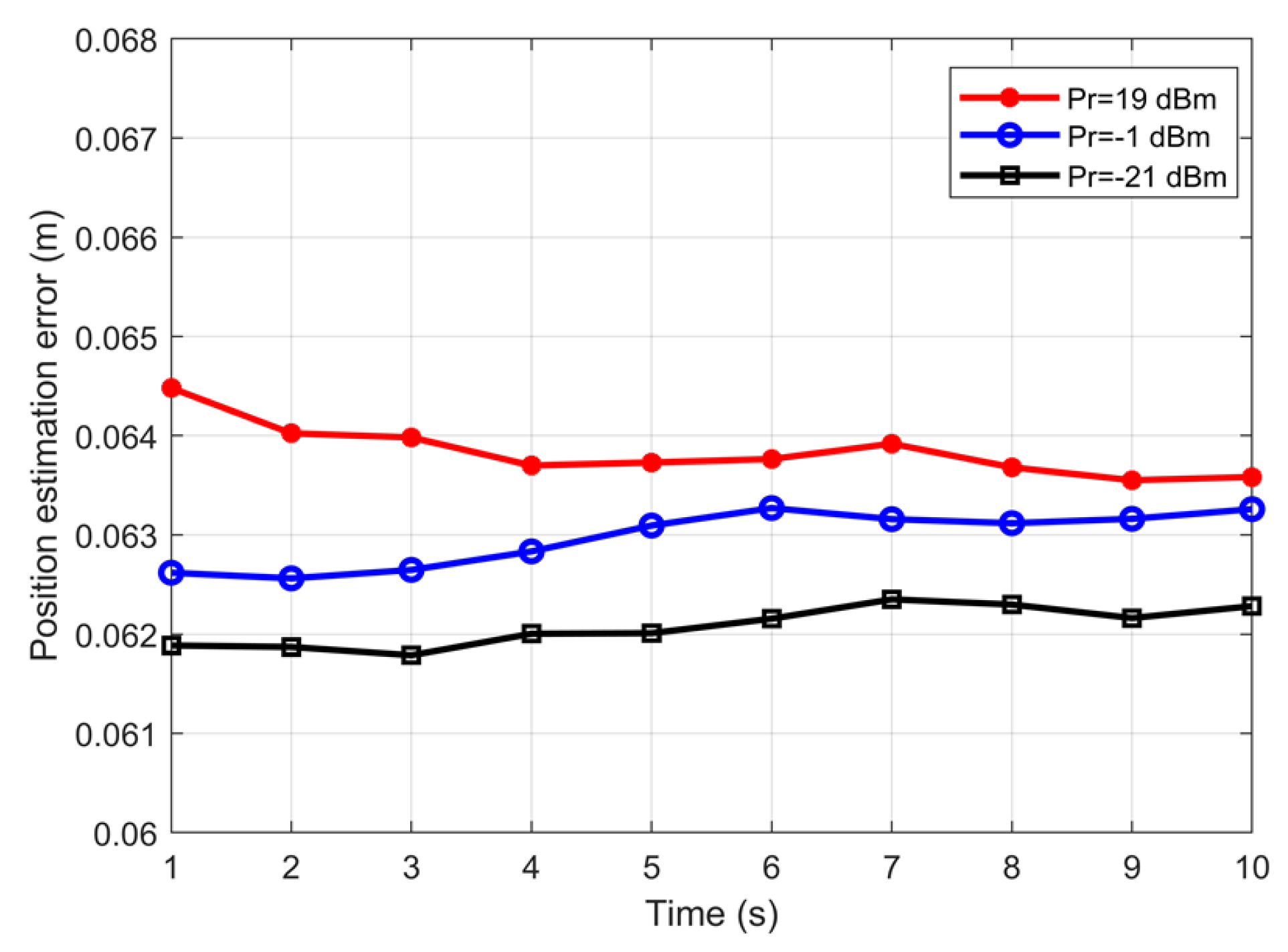 Sensors 19 04578 g003 550