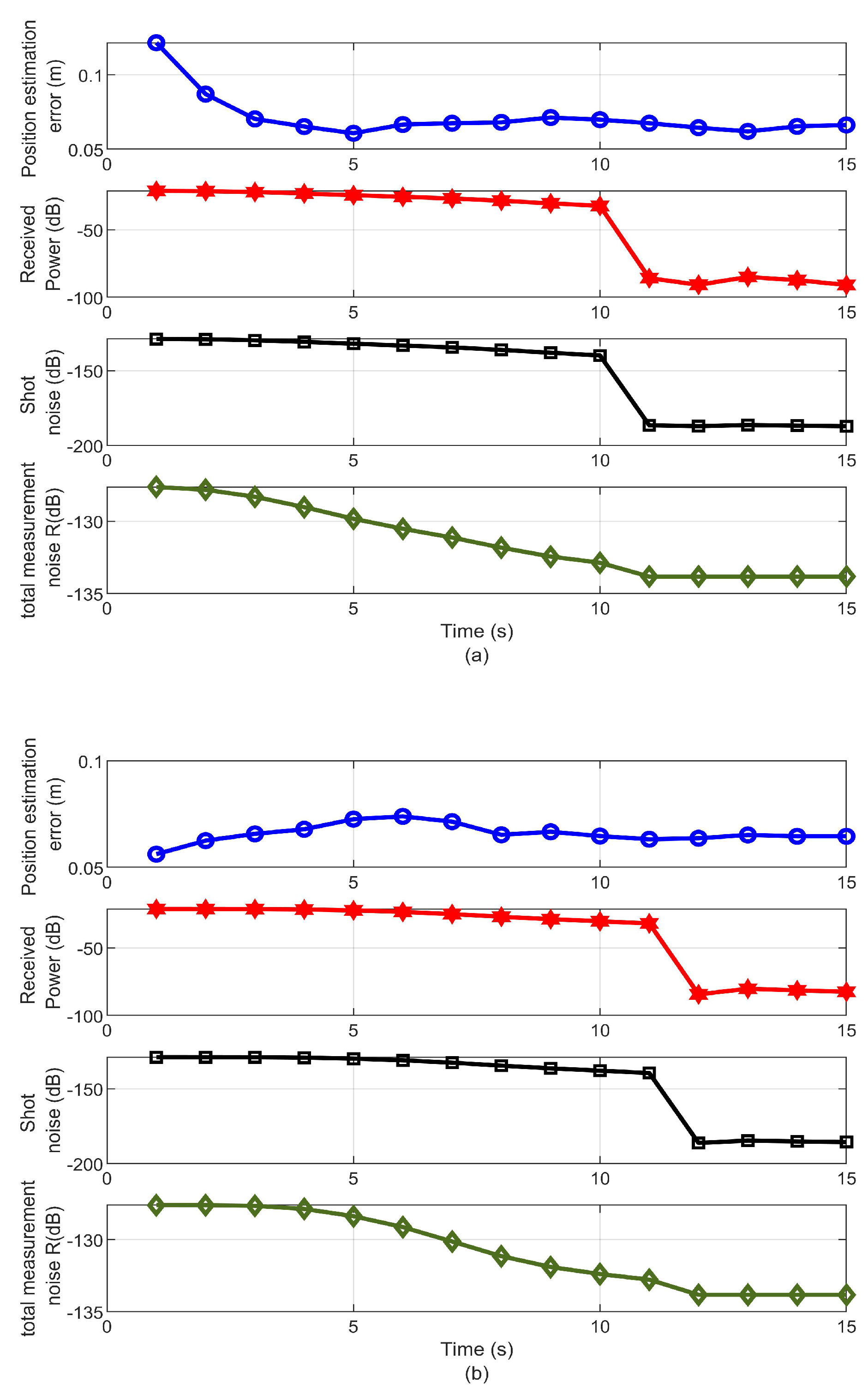 Sensors 19 04578 g005 550