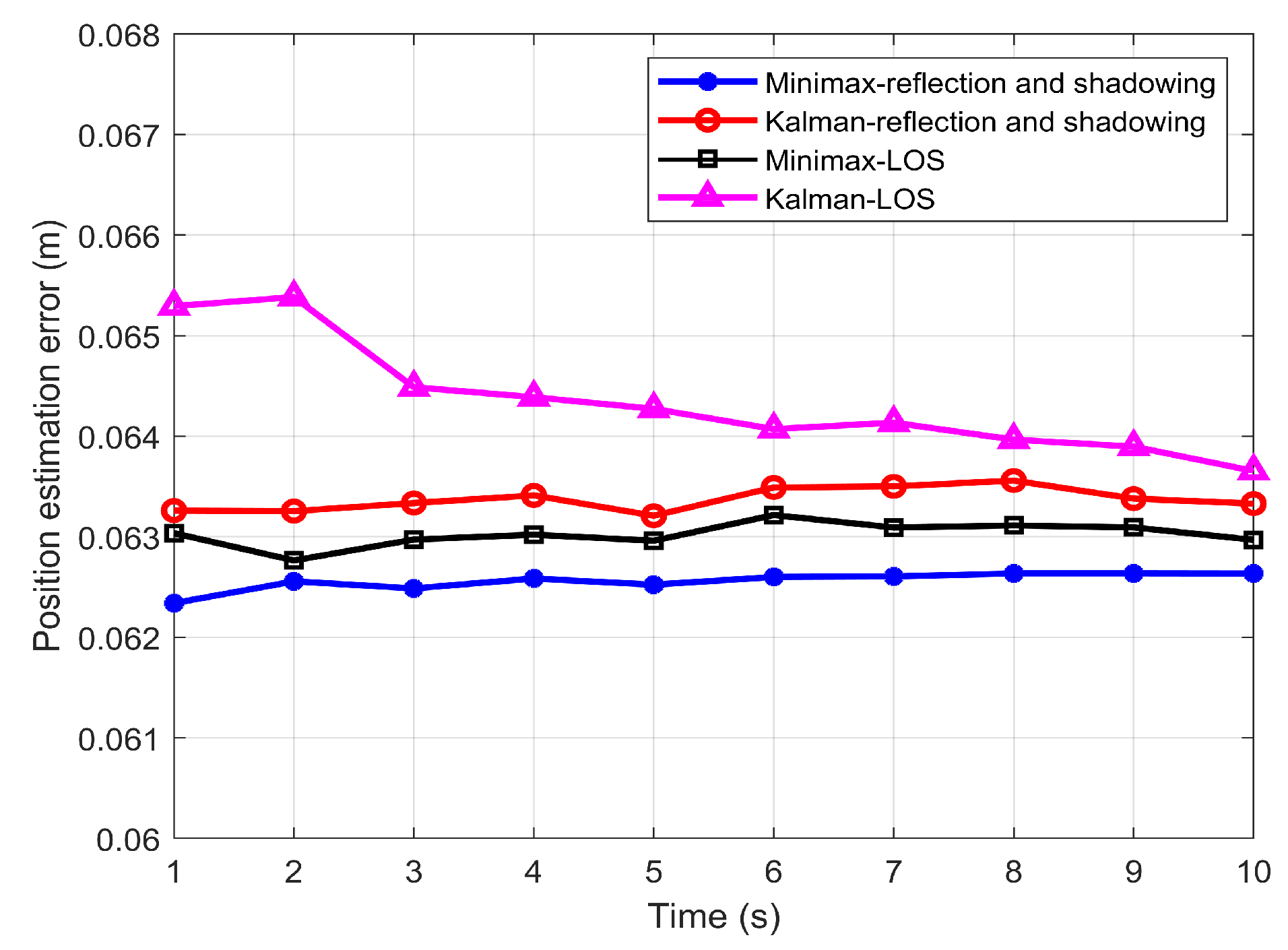 Sensors 19 04578 g006 550