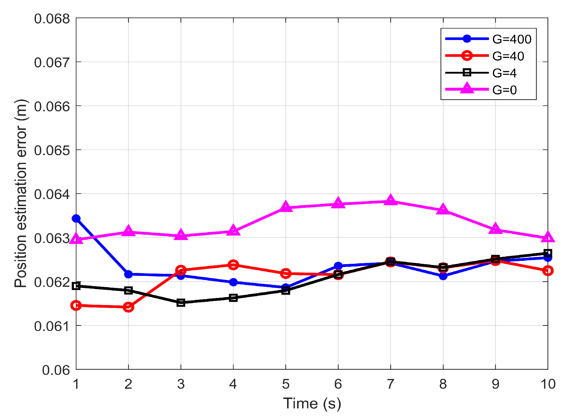 Sensors 19 04578 g007 550