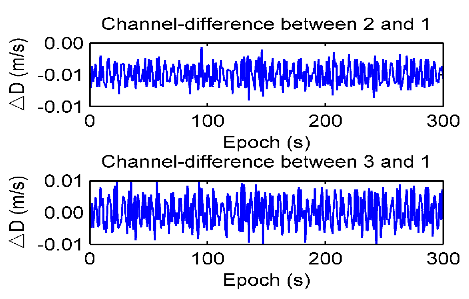 Sensors 19 04580 g004