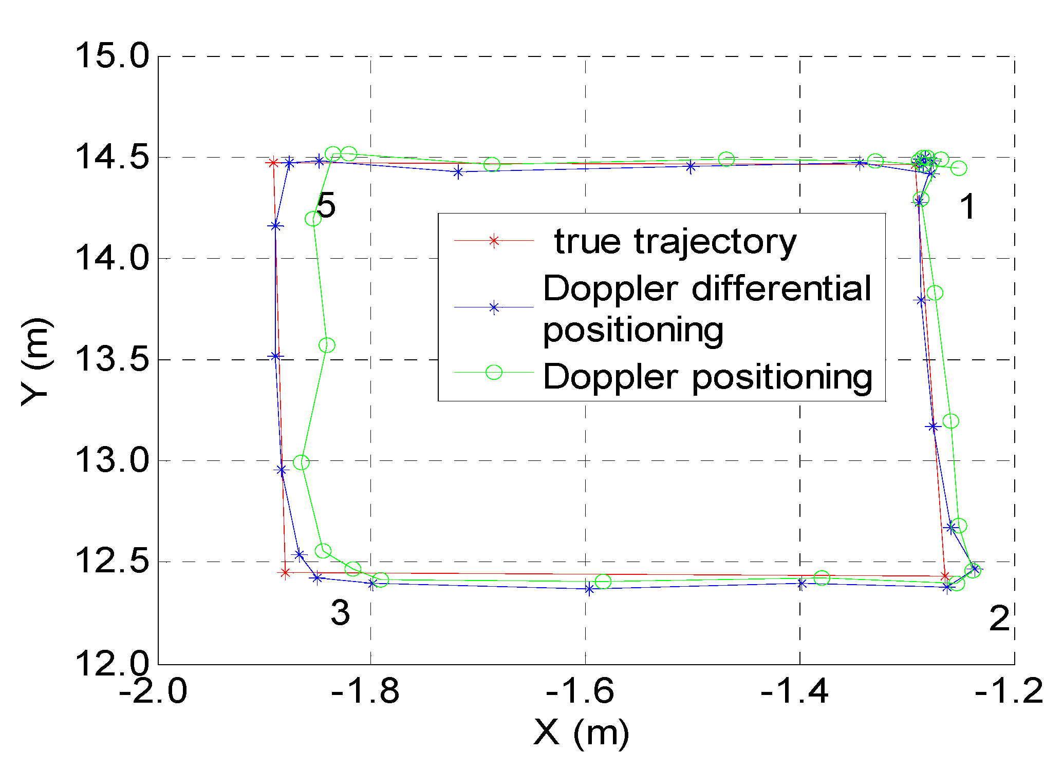 Sensors 19 04580 g008