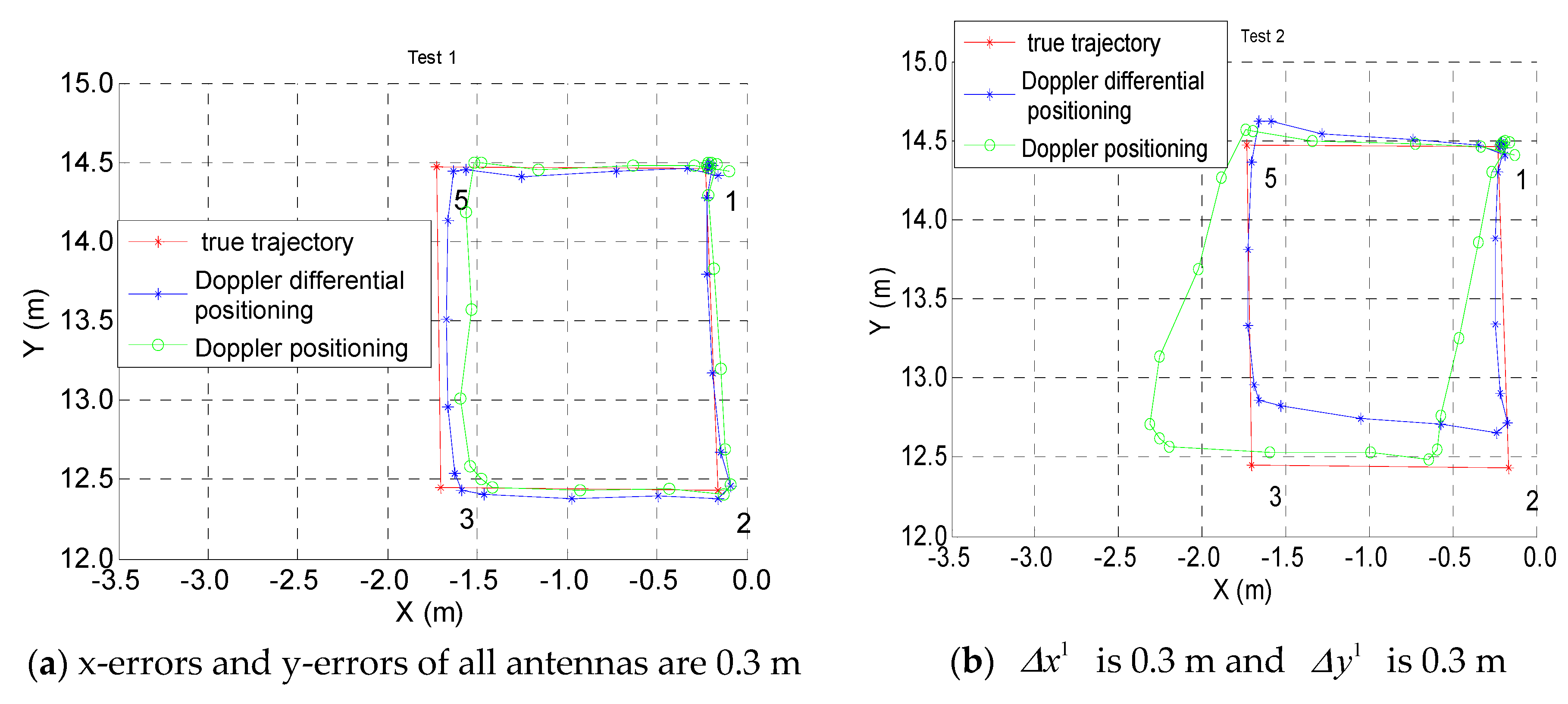 Sensors 19 04580 g010a