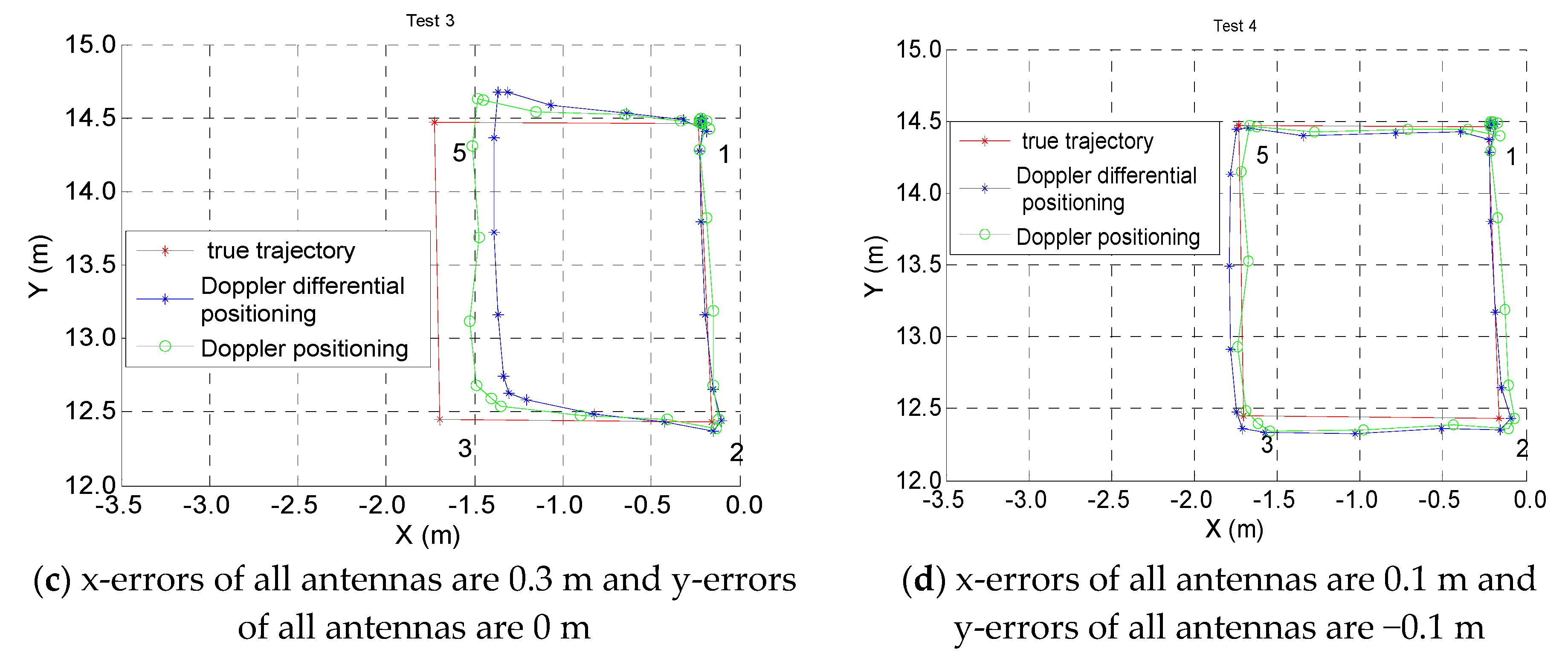 Sensors 19 04580 g010b