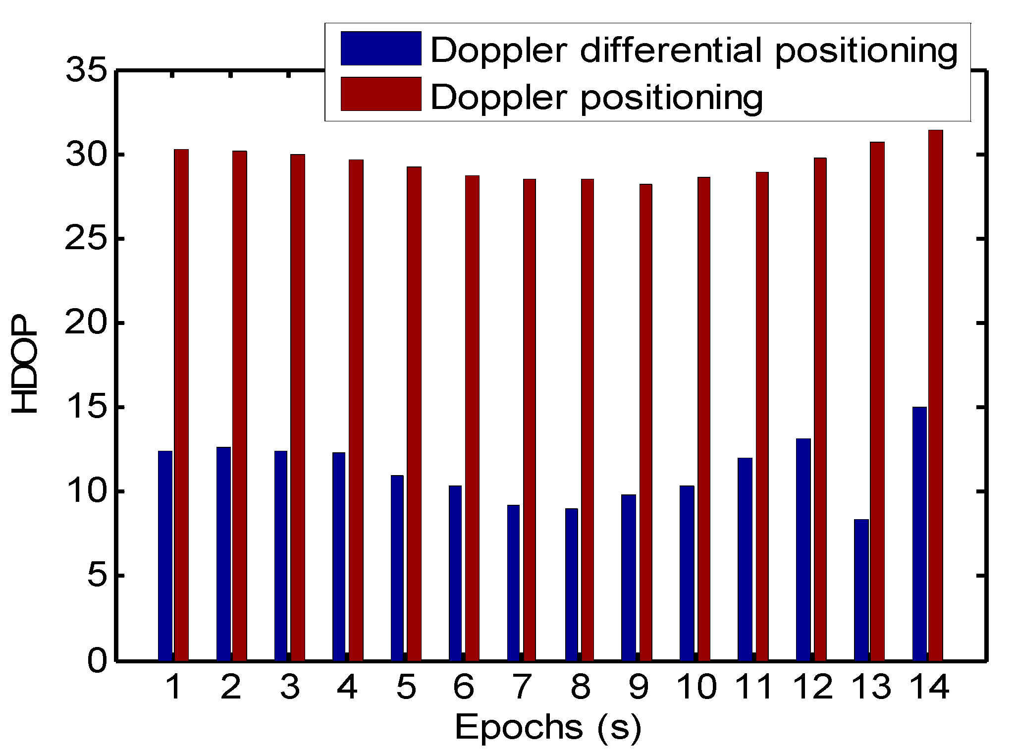 Sensors 19 04580 g011