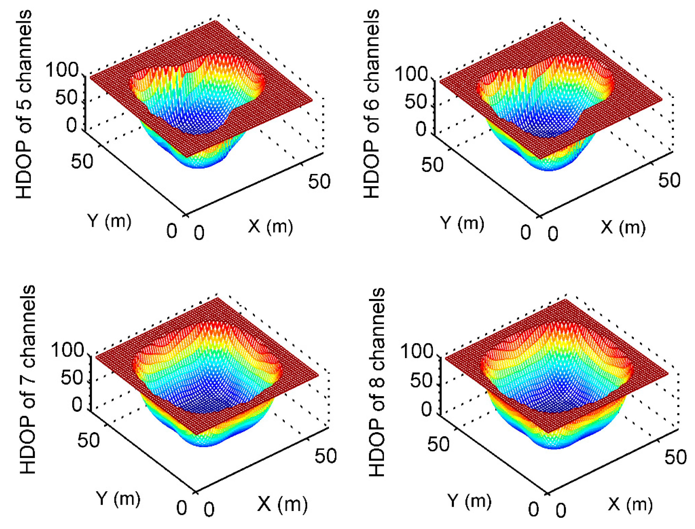 Sensors 19 04580 g012