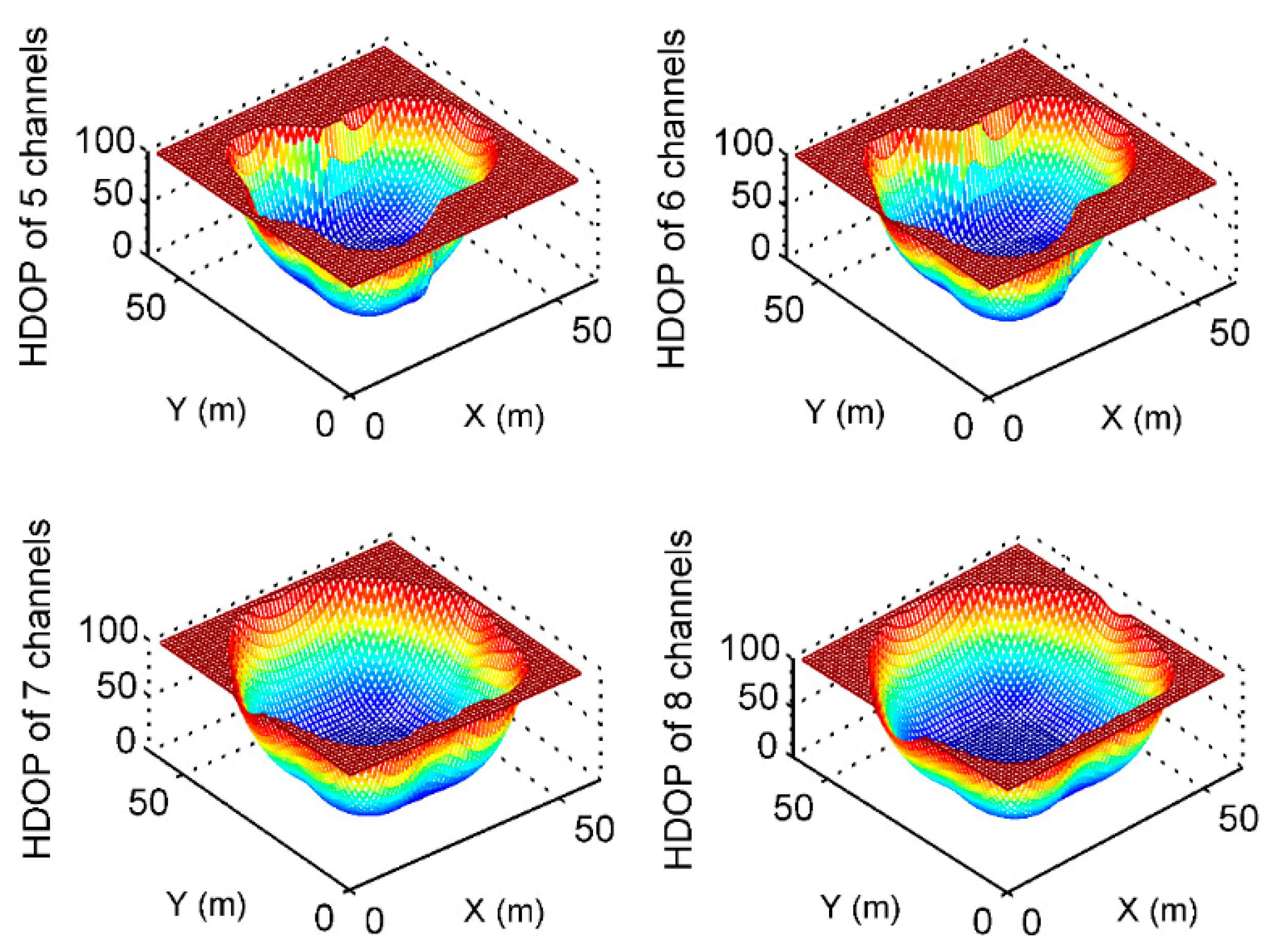 Sensors 19 04580 g013