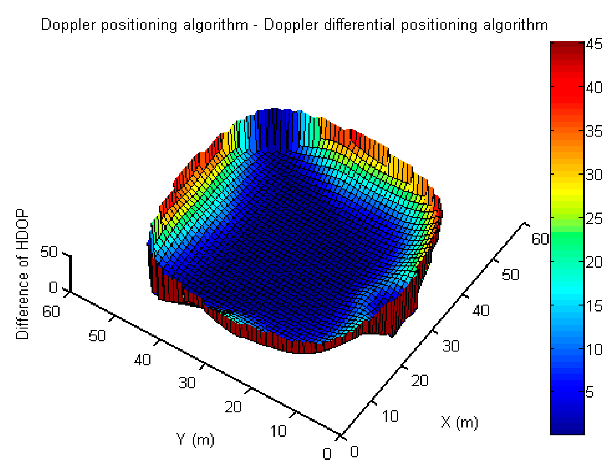 Sensors 19 04580 g014