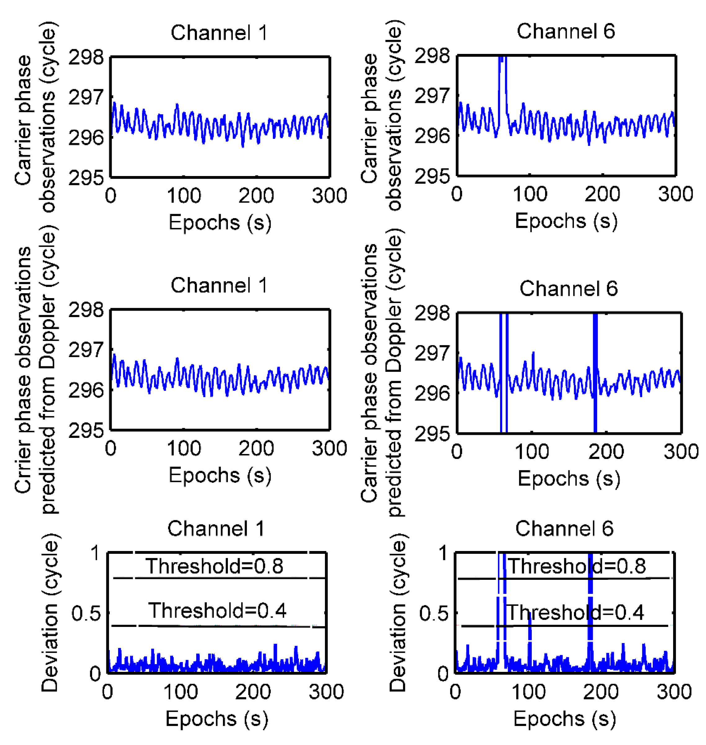 Sensors 19 04580 g016