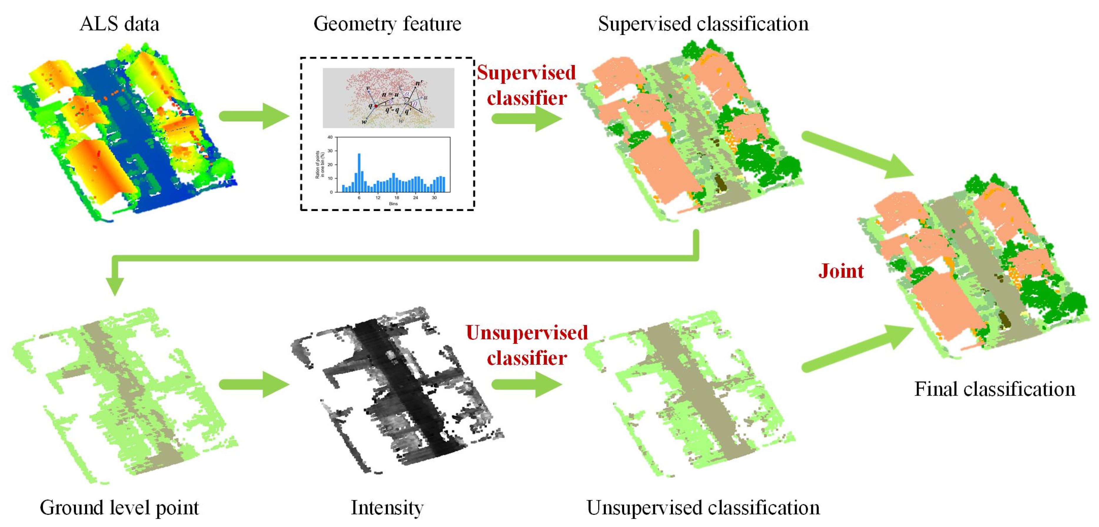 Sensors 19 04583 g002 Sensors 19 04583 g002