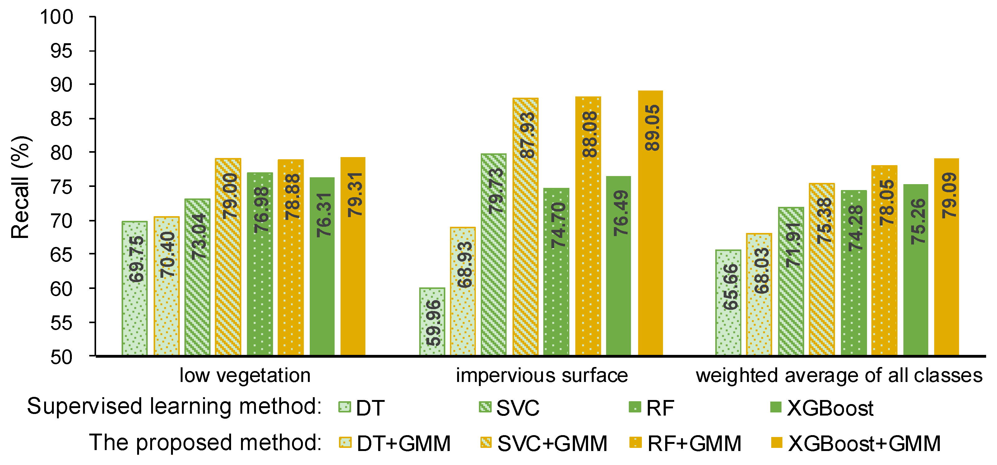 Sensors 19 04583 g005 Sensors 19 04583 g005