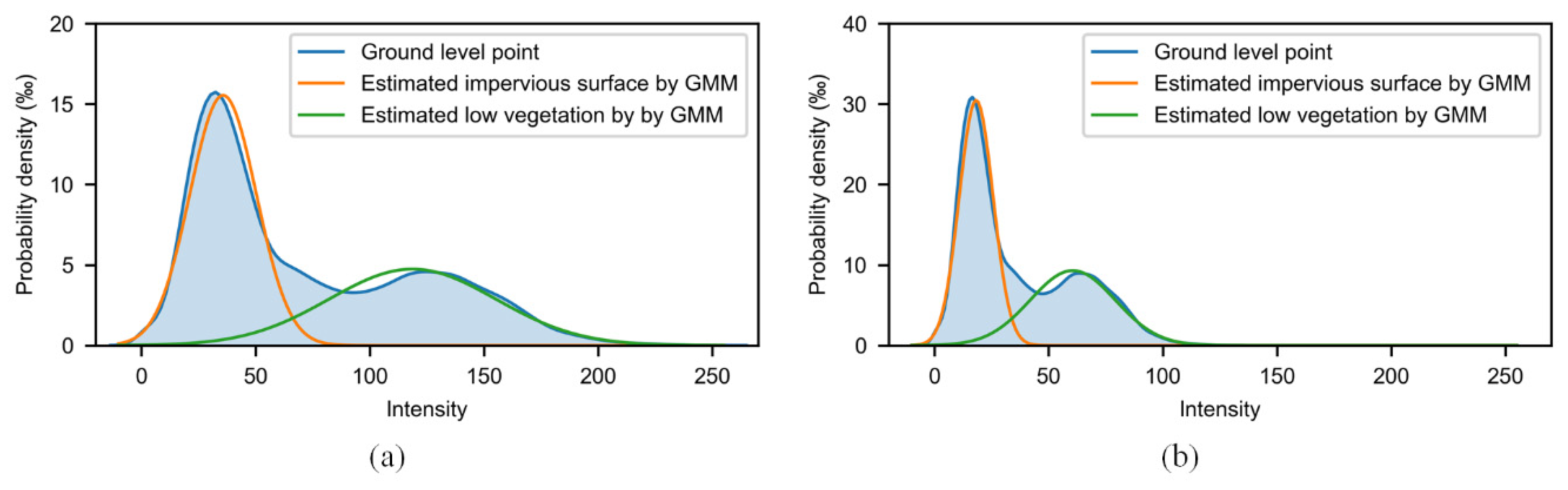 Sensors 19 04583 g009 Sensors 19 04583 g009