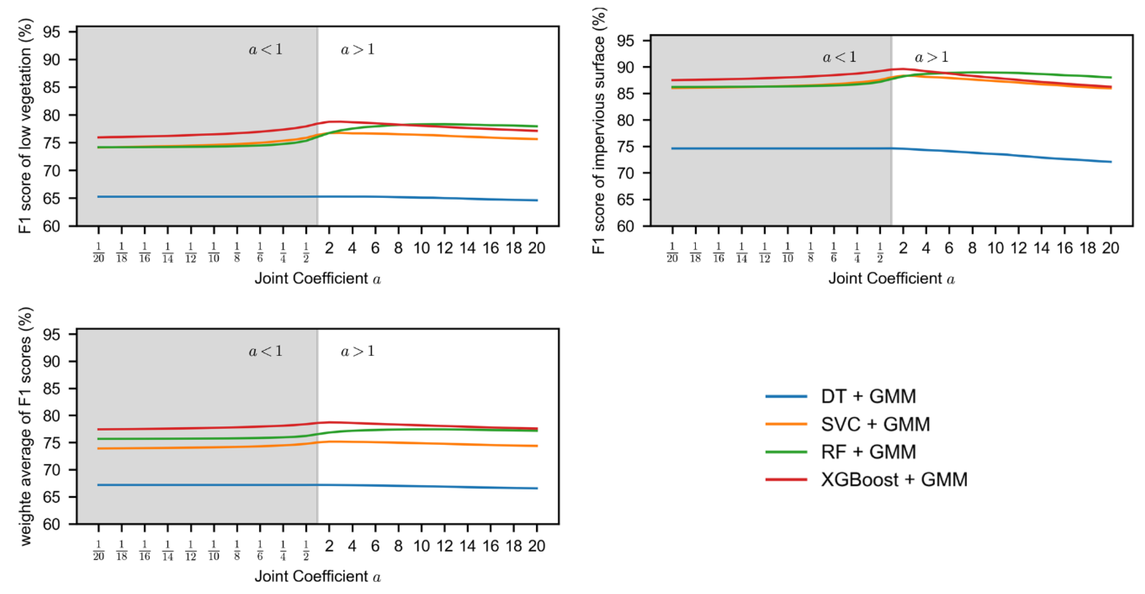 Sensors 19 04583 g011 Sensors 19 04583 g011