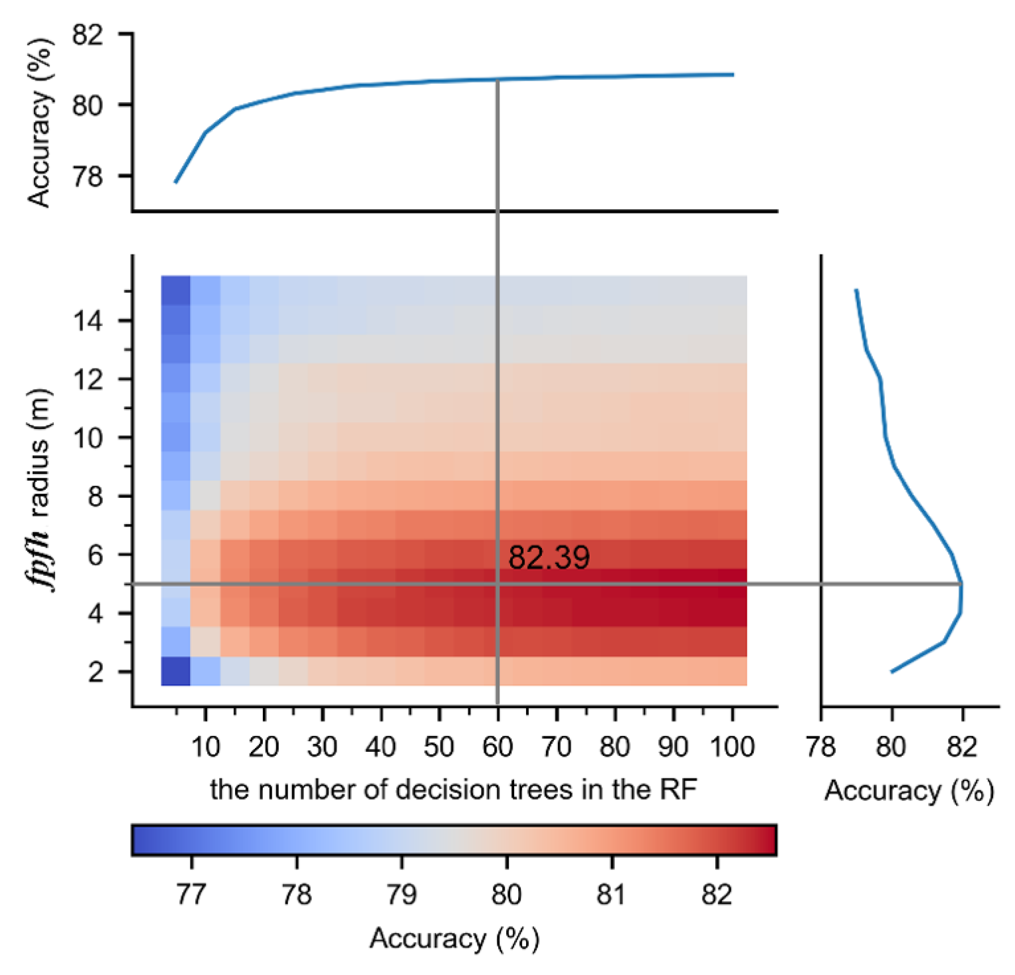 Sensors 19 04583 g0a1 Sensors 19 04583 g0a1