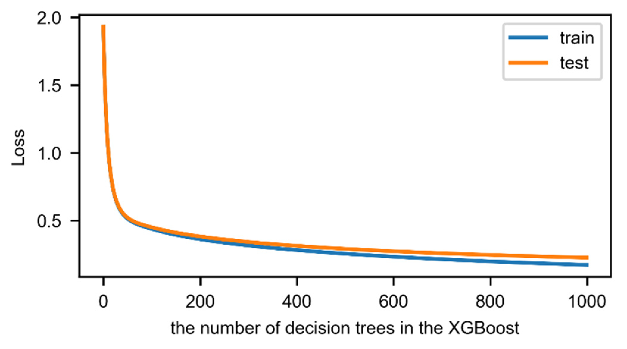 Sensors 19 04583 g0a3 Sensors 19 04583 g0a3