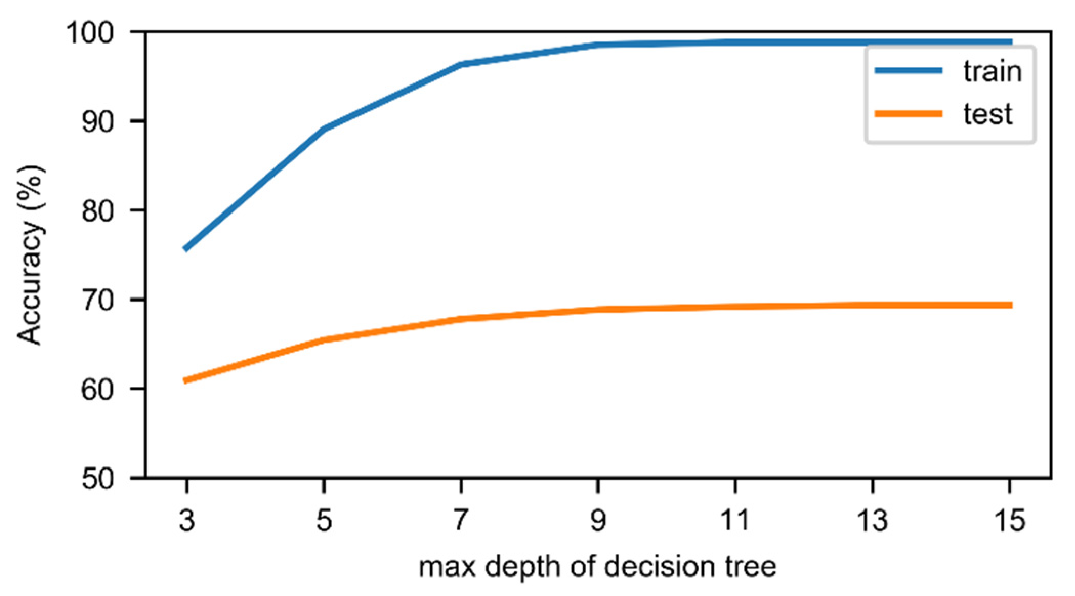 Sensors 19 04583 g0a4 Sensors 19 04583 g0a4
