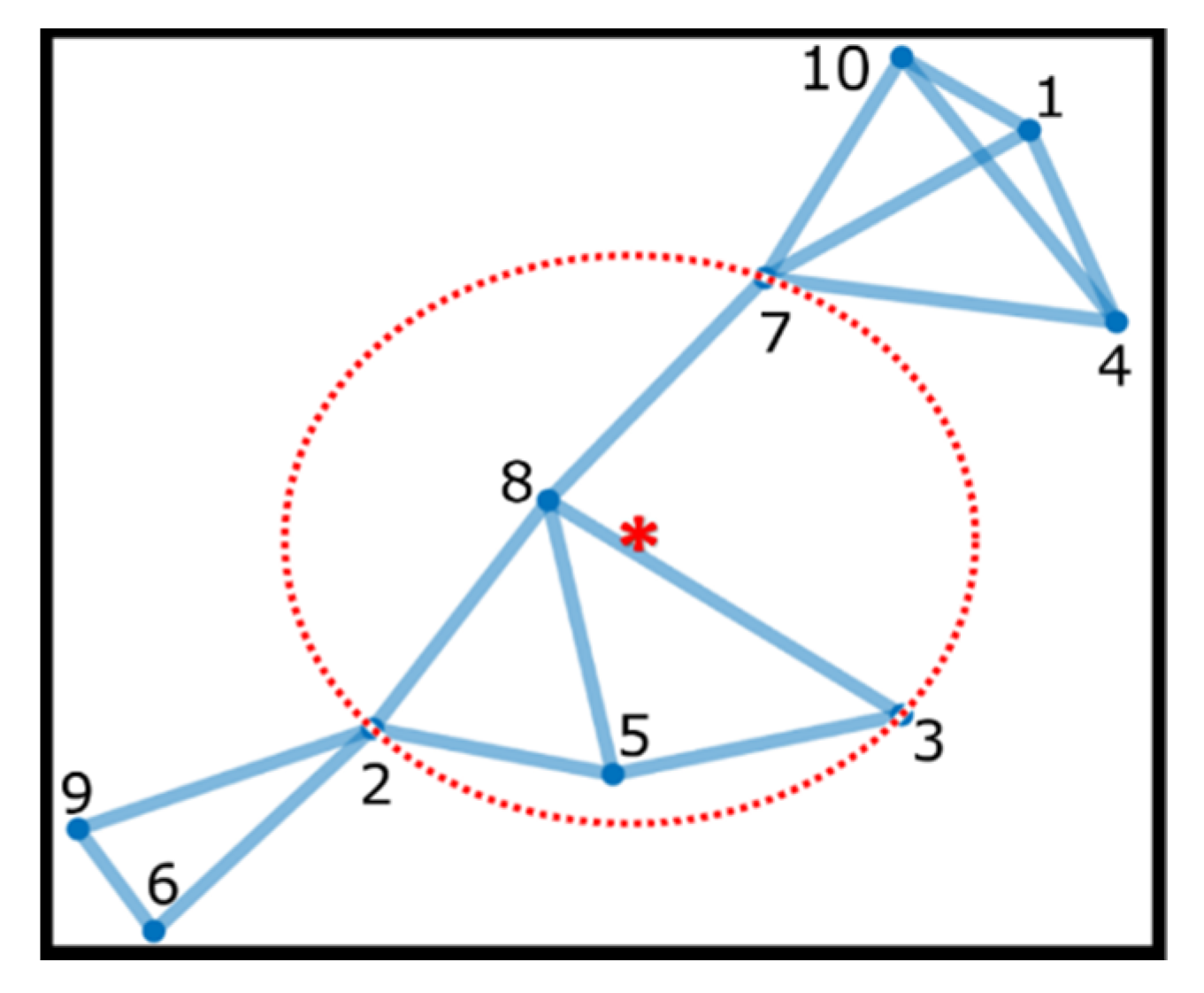 Sensors 19 04585 g002 Sensors 19 04585 g002