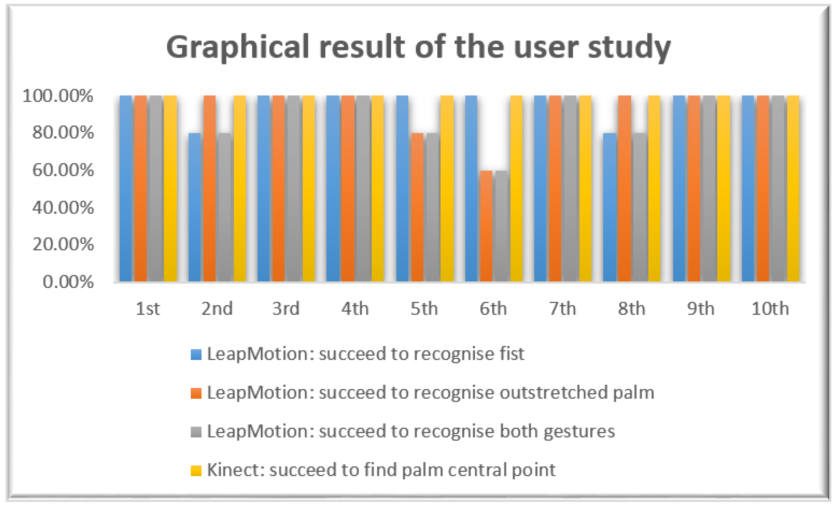 Sensors 19 04586 g009 Sensors 19 04586 g009