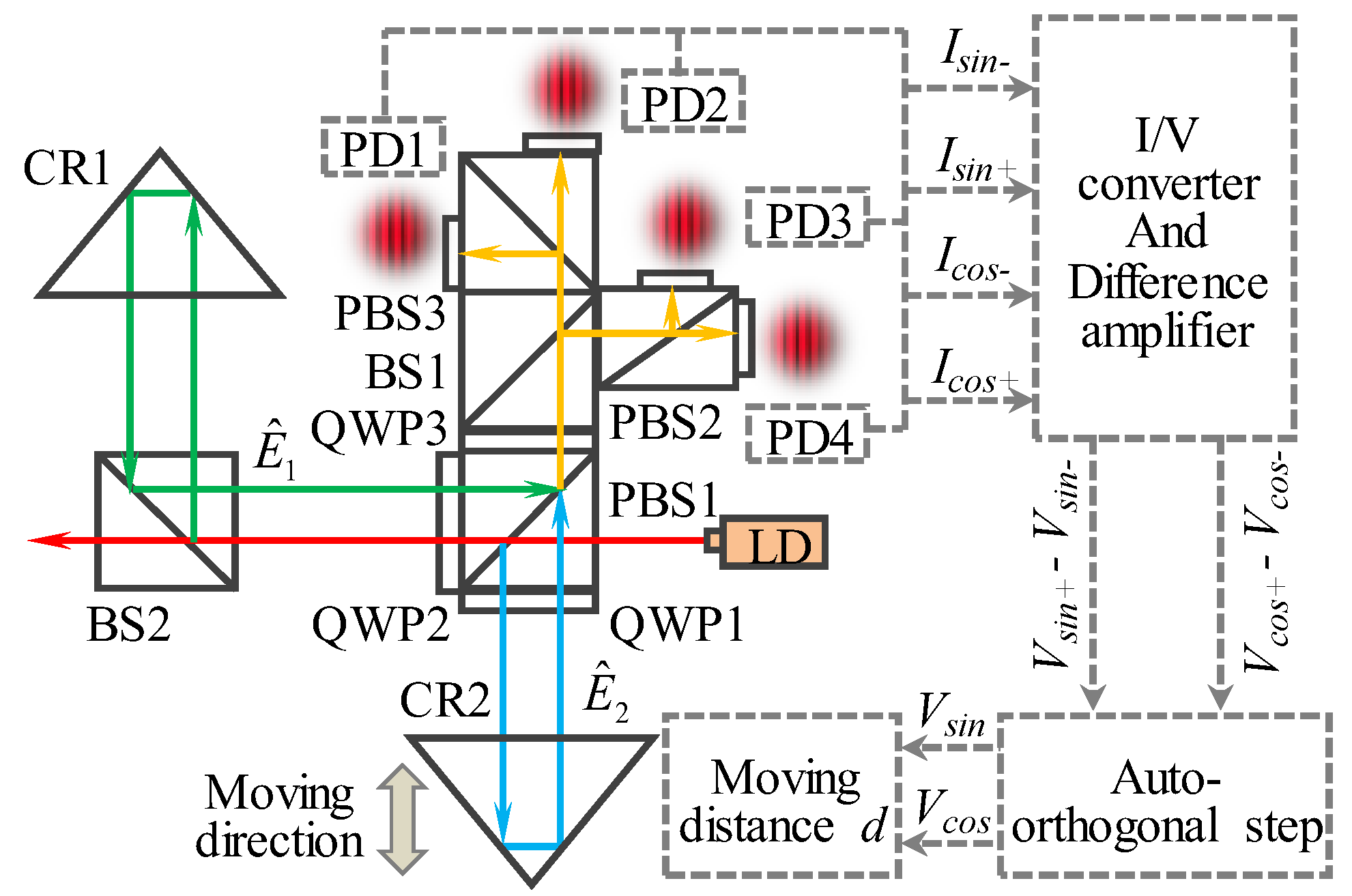 Sensors 19 04587 g002 Sensors 19 04587 g002