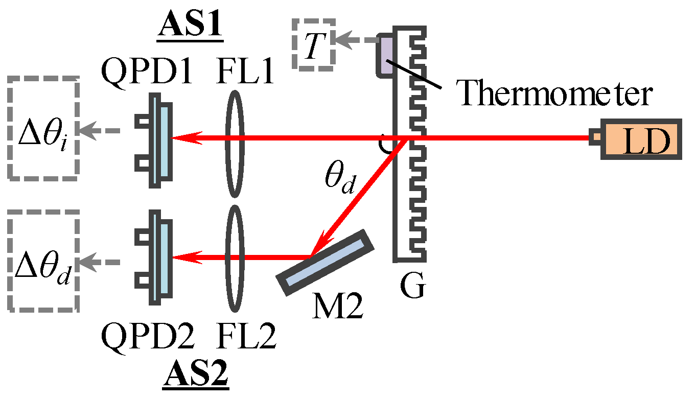 Sensors 19 04587 g003 Sensors 19 04587 g003