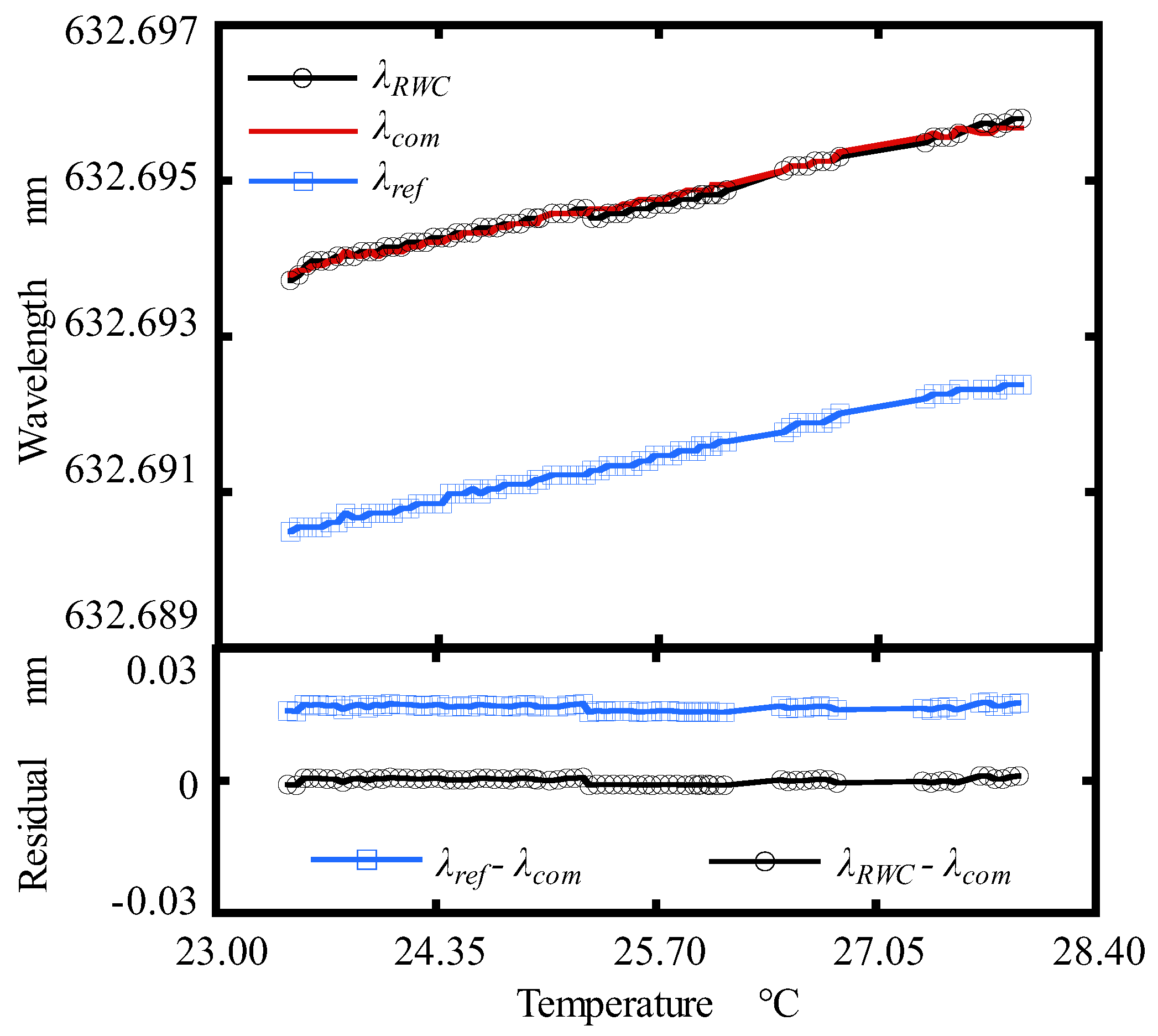 Sensors 19 04587 g007 Sensors 19 04587 g007