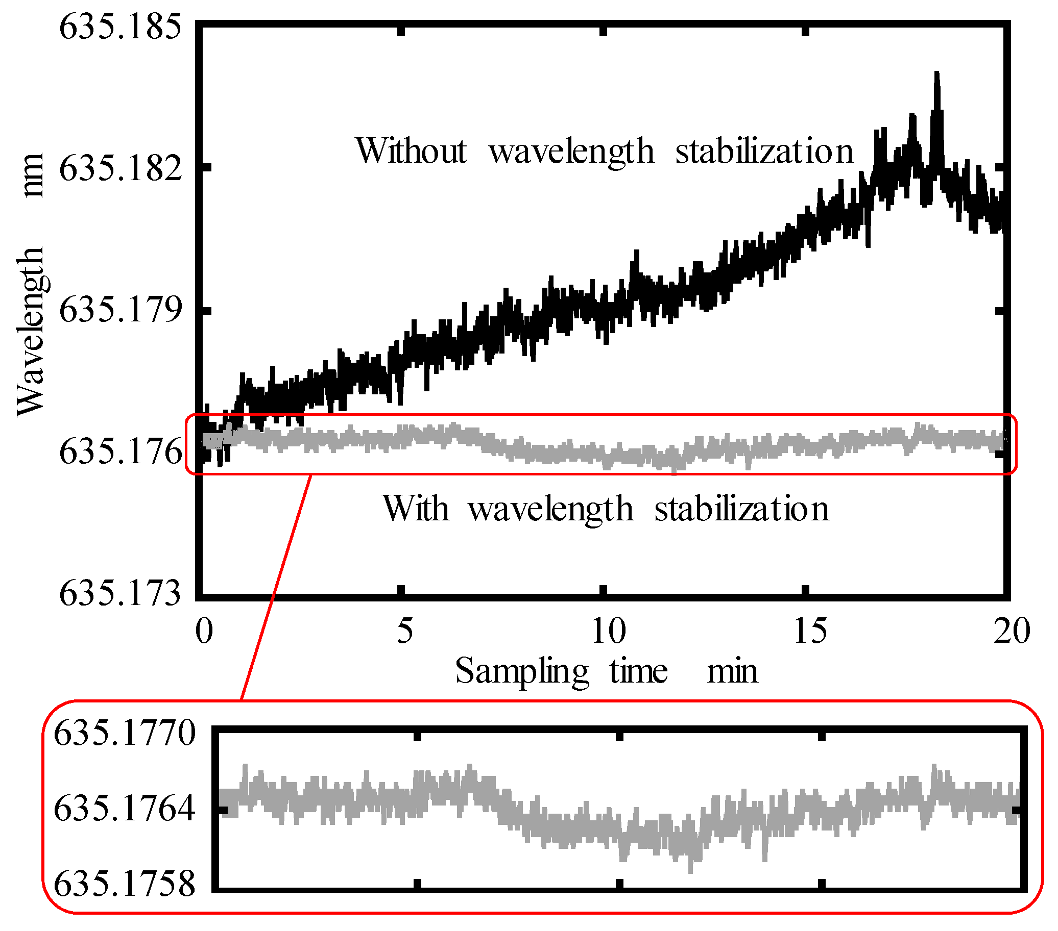 Sensors 19 04587 g008 Sensors 19 04587 g008