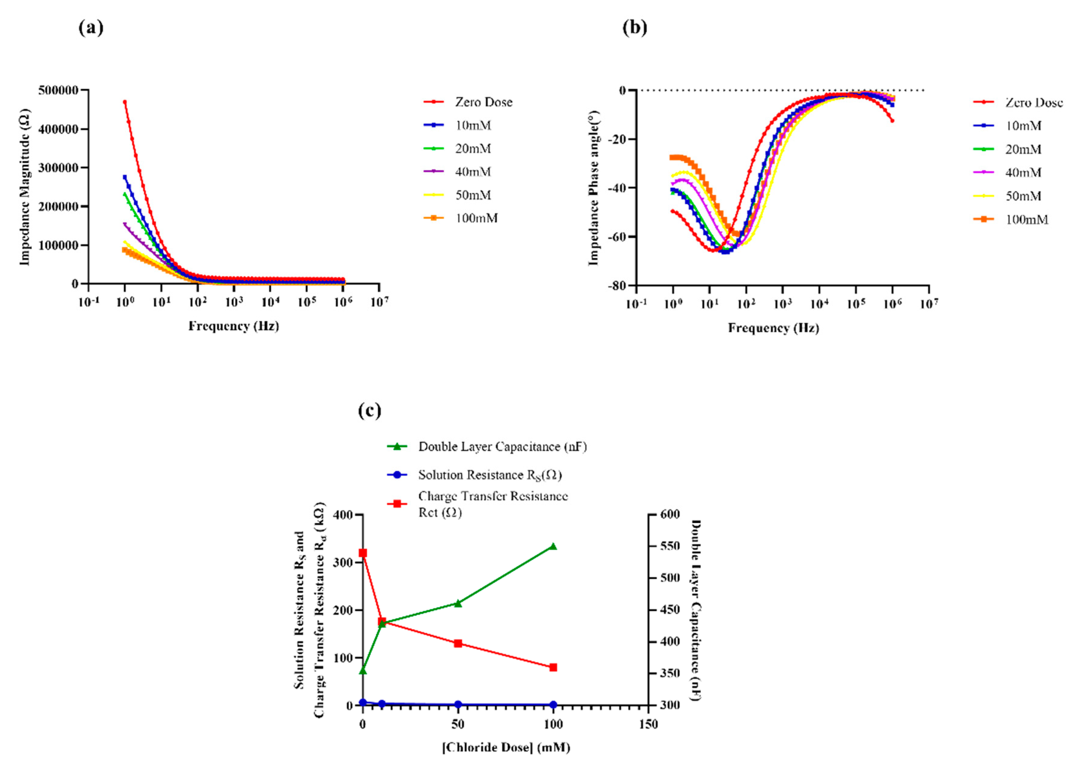 Sensors 19 04590 g004 Sensors 19 04590 g004