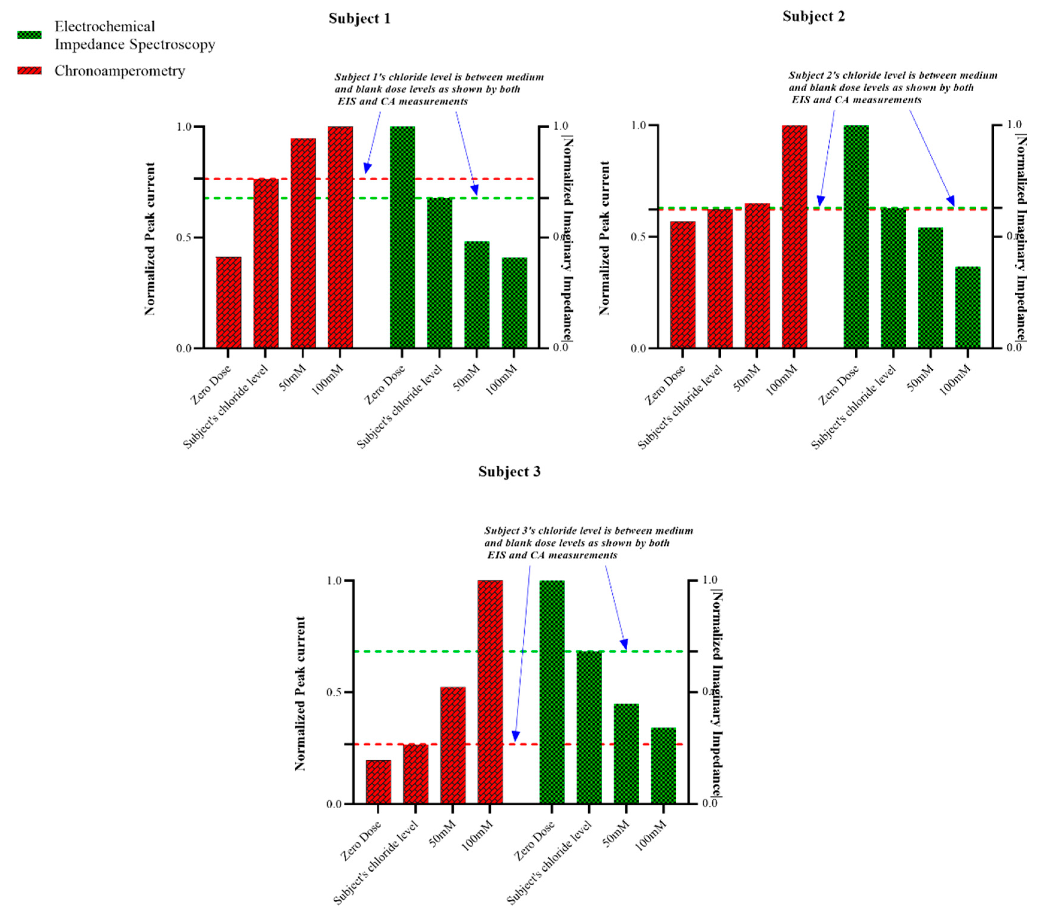 Sensors 19 04590 g007 Sensors 19 04590 g007
