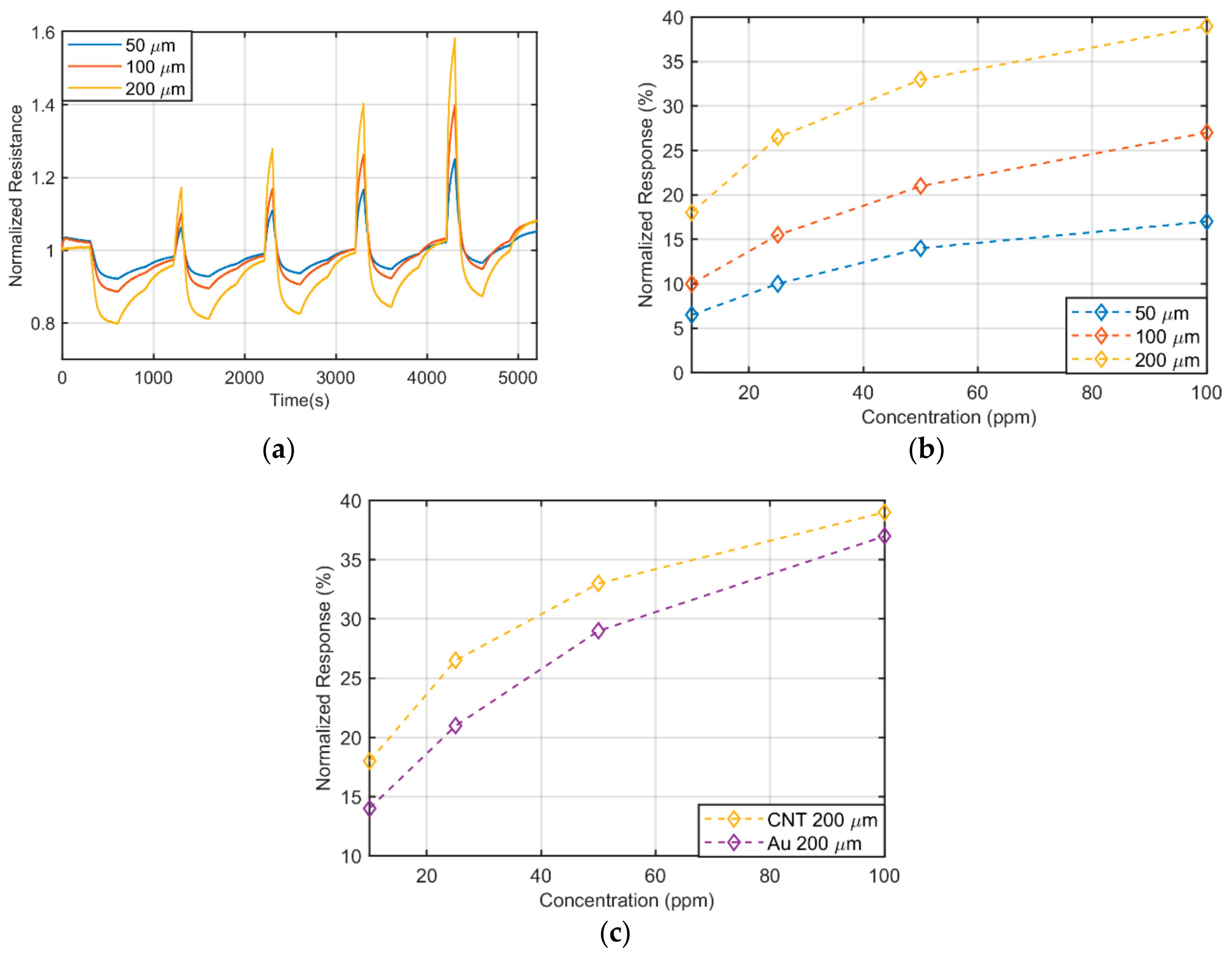 Sensors 19 04591 g003