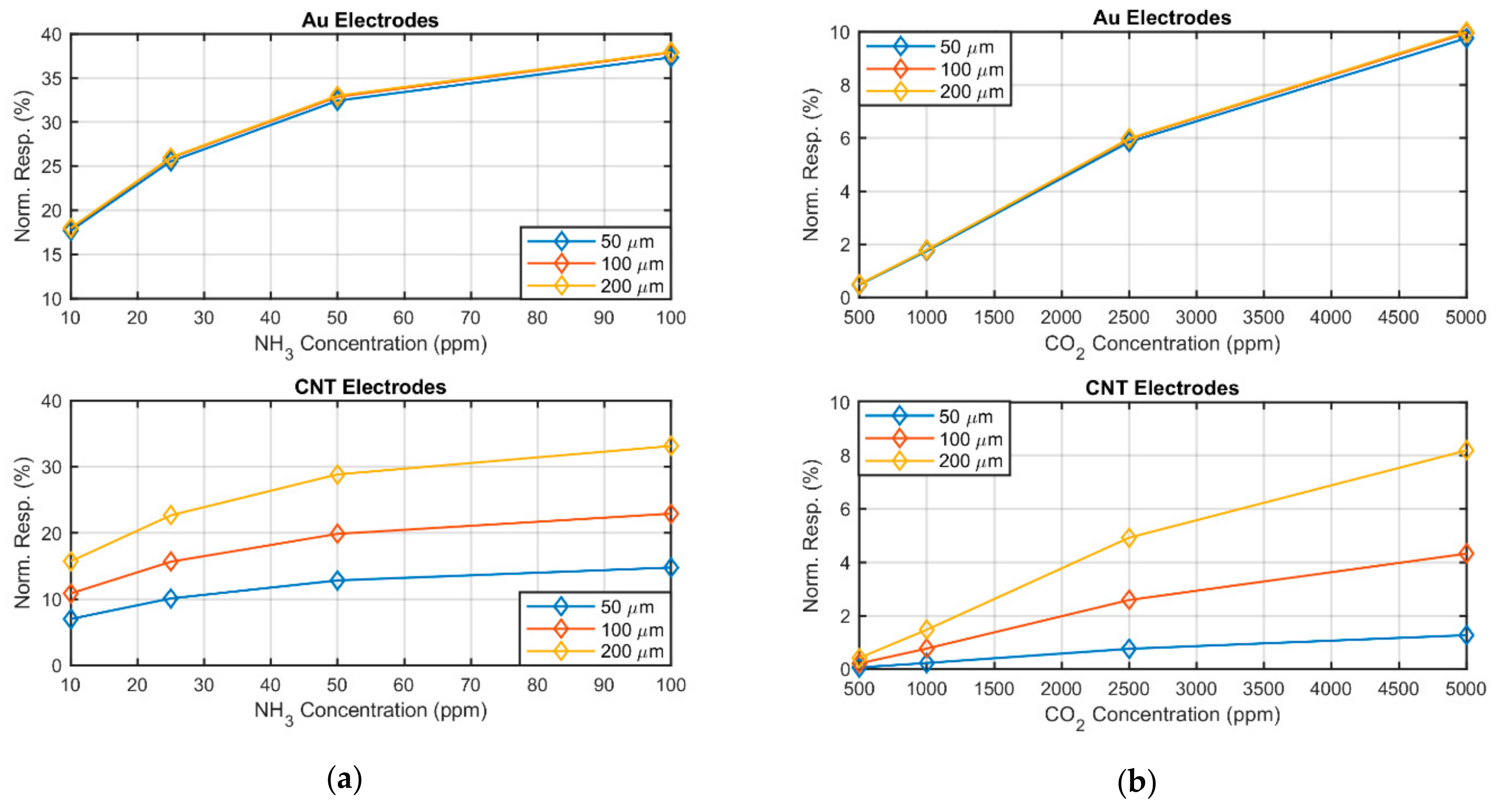 Sensors 19 04591 g004
