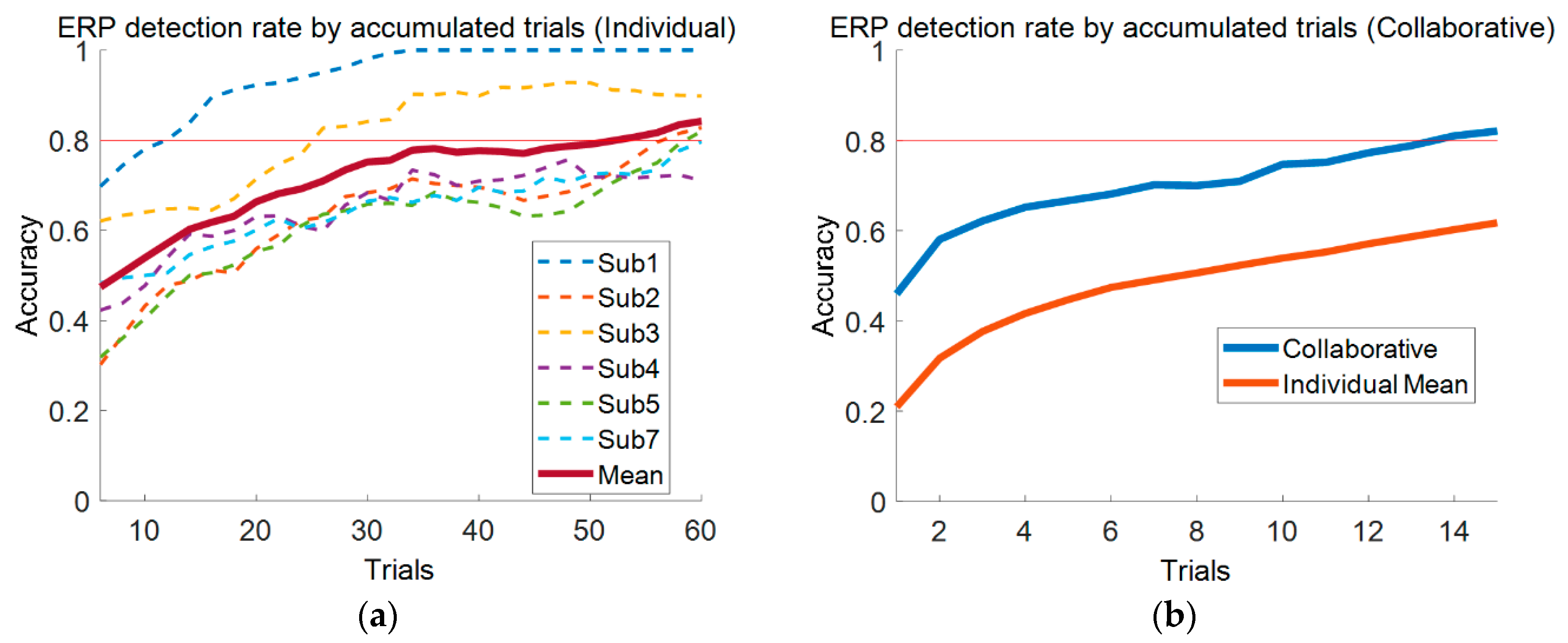Sensors 19 04592 g006 Sensors 19 04592 g006