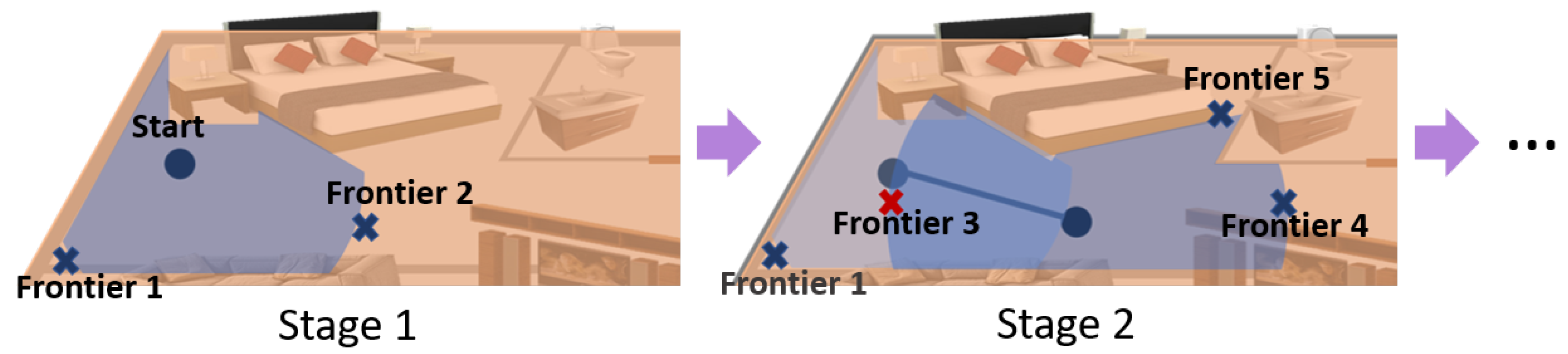 Topological Frontier-Based Exploration and Map-Building Using Semantic ...