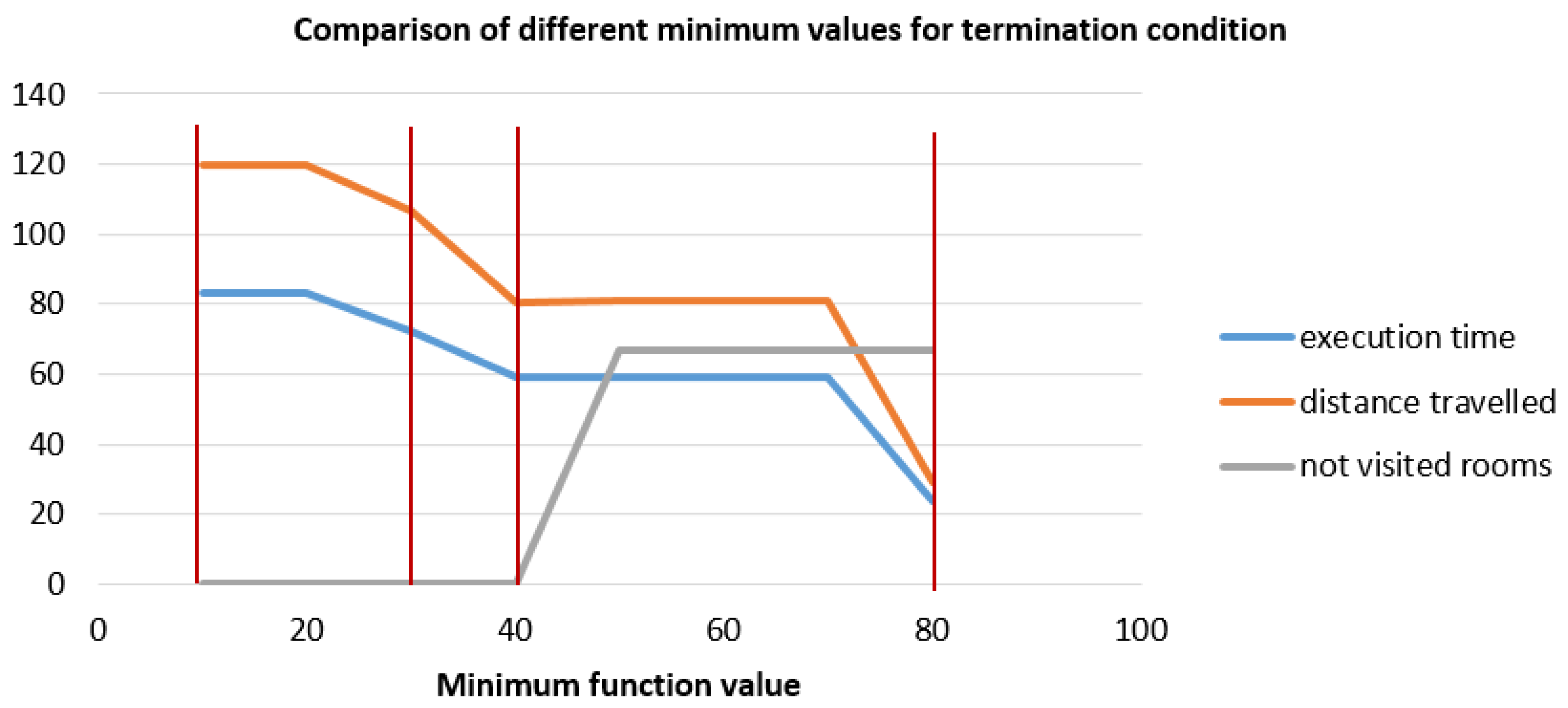 Sensors 19 04595 g007 550