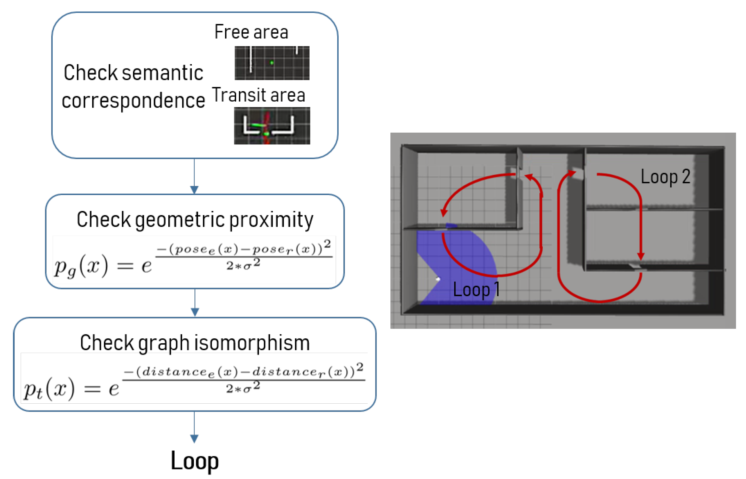 Sensors 19 04595 g009 550