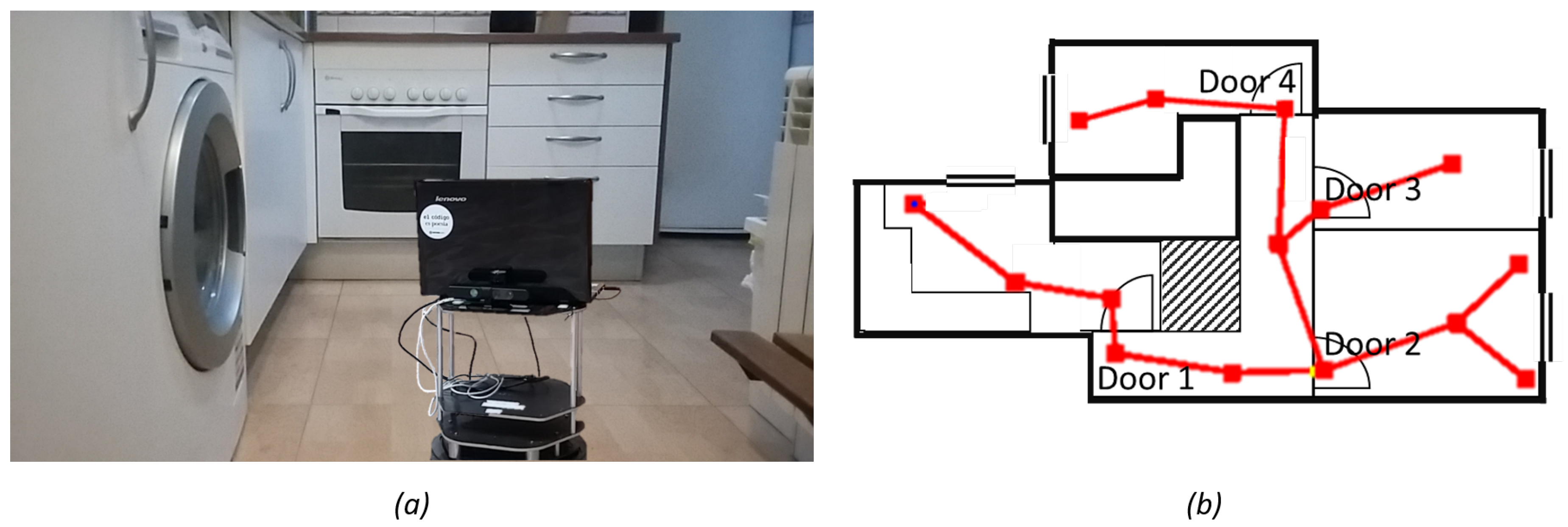 Sensors 19 04595 g013 550
