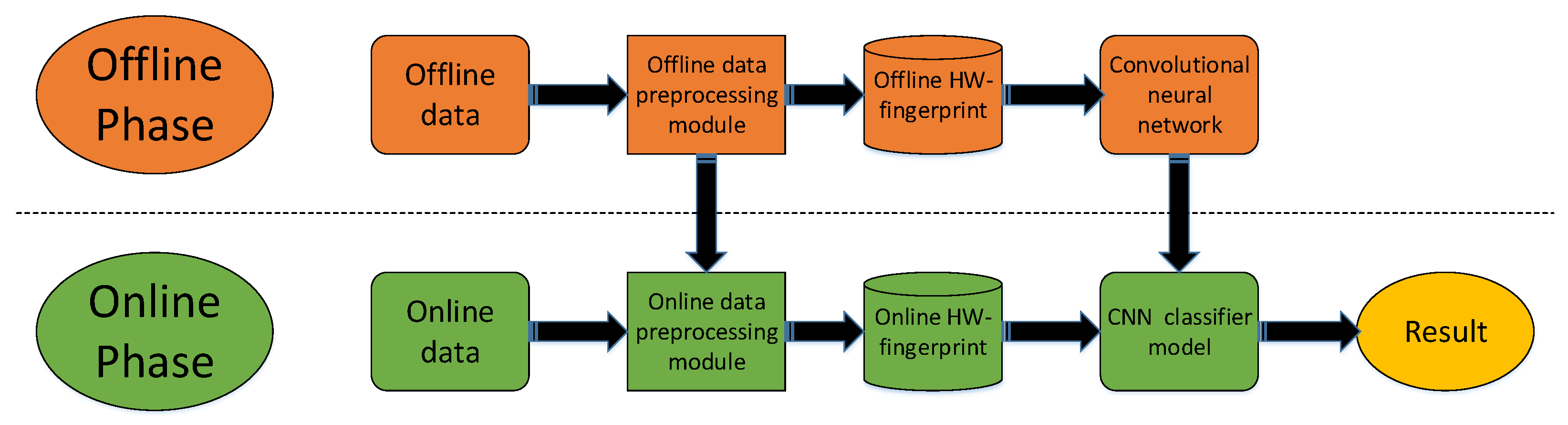 Sensors 19 04597 g001 550