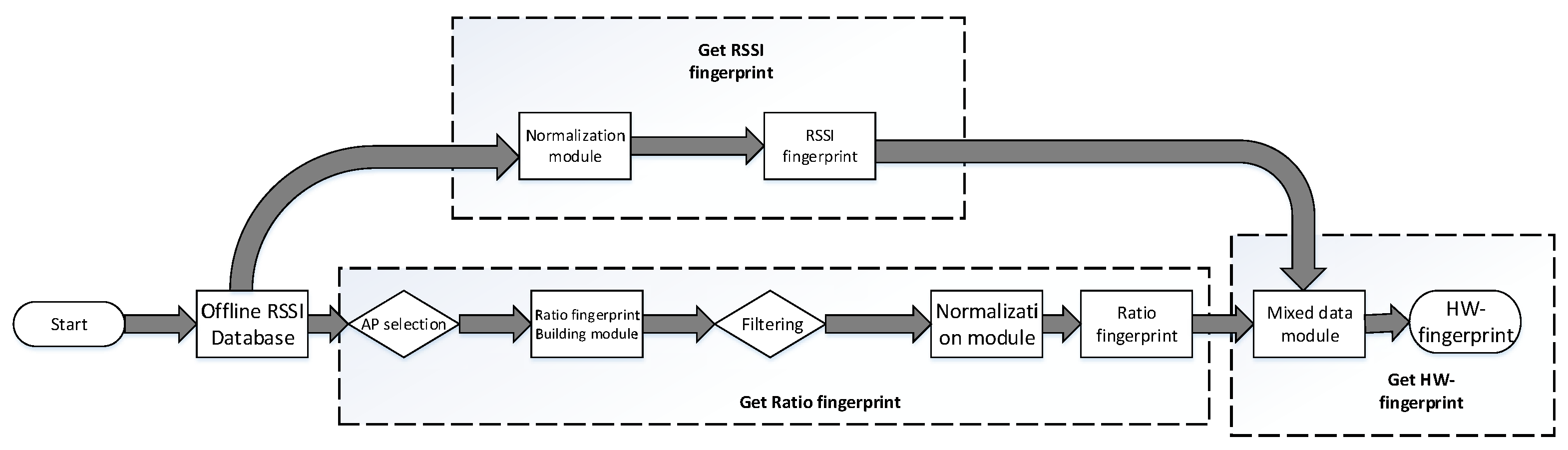 Sensors 19 04597 g003 550