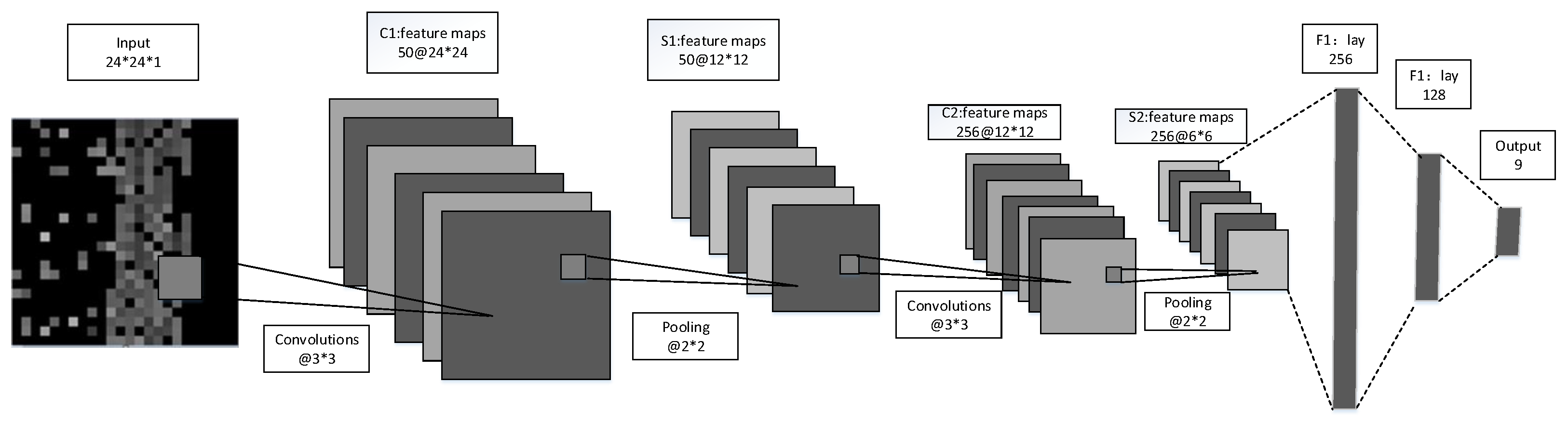 Sensors 19 04597 g005 550