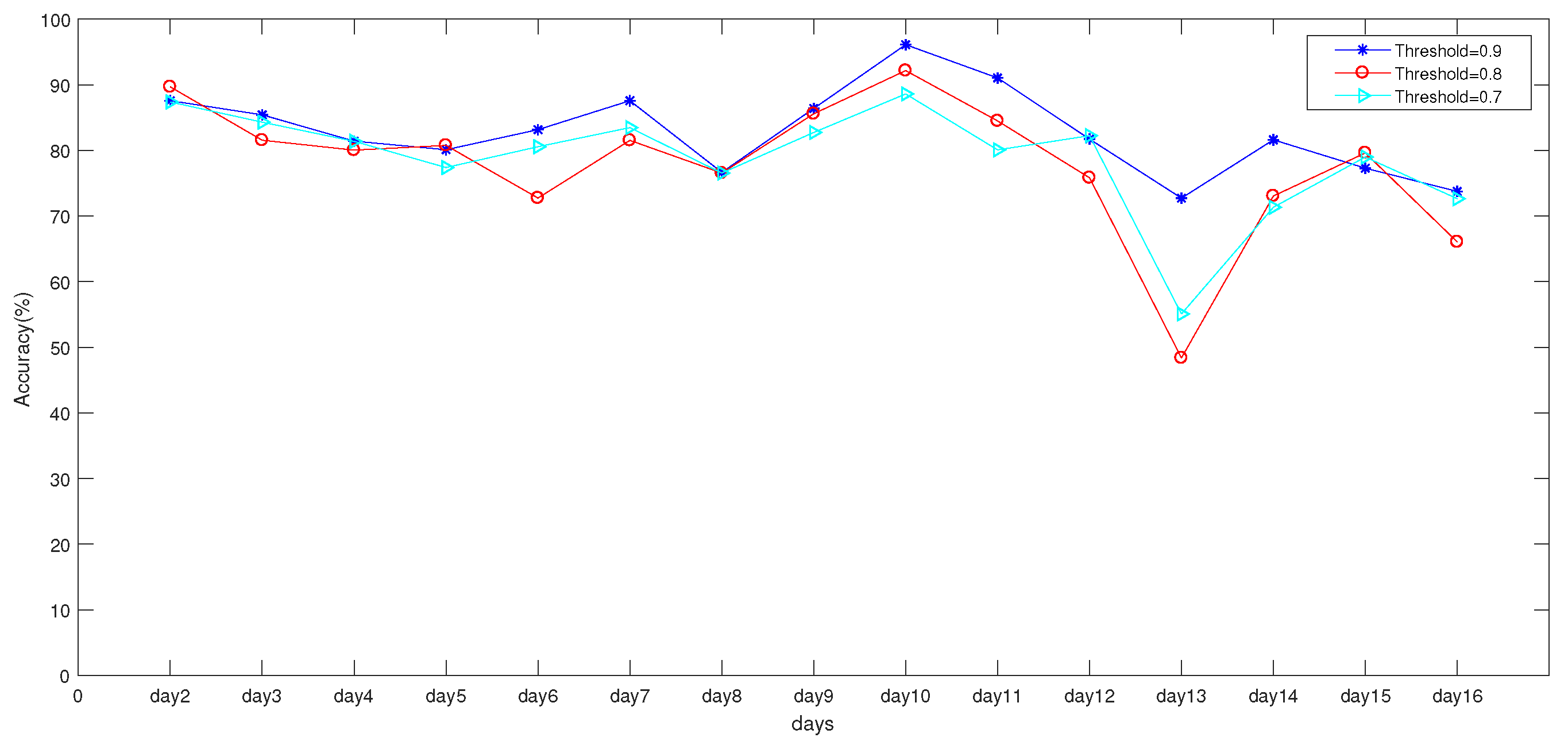 Sensors 19 04597 g007 550