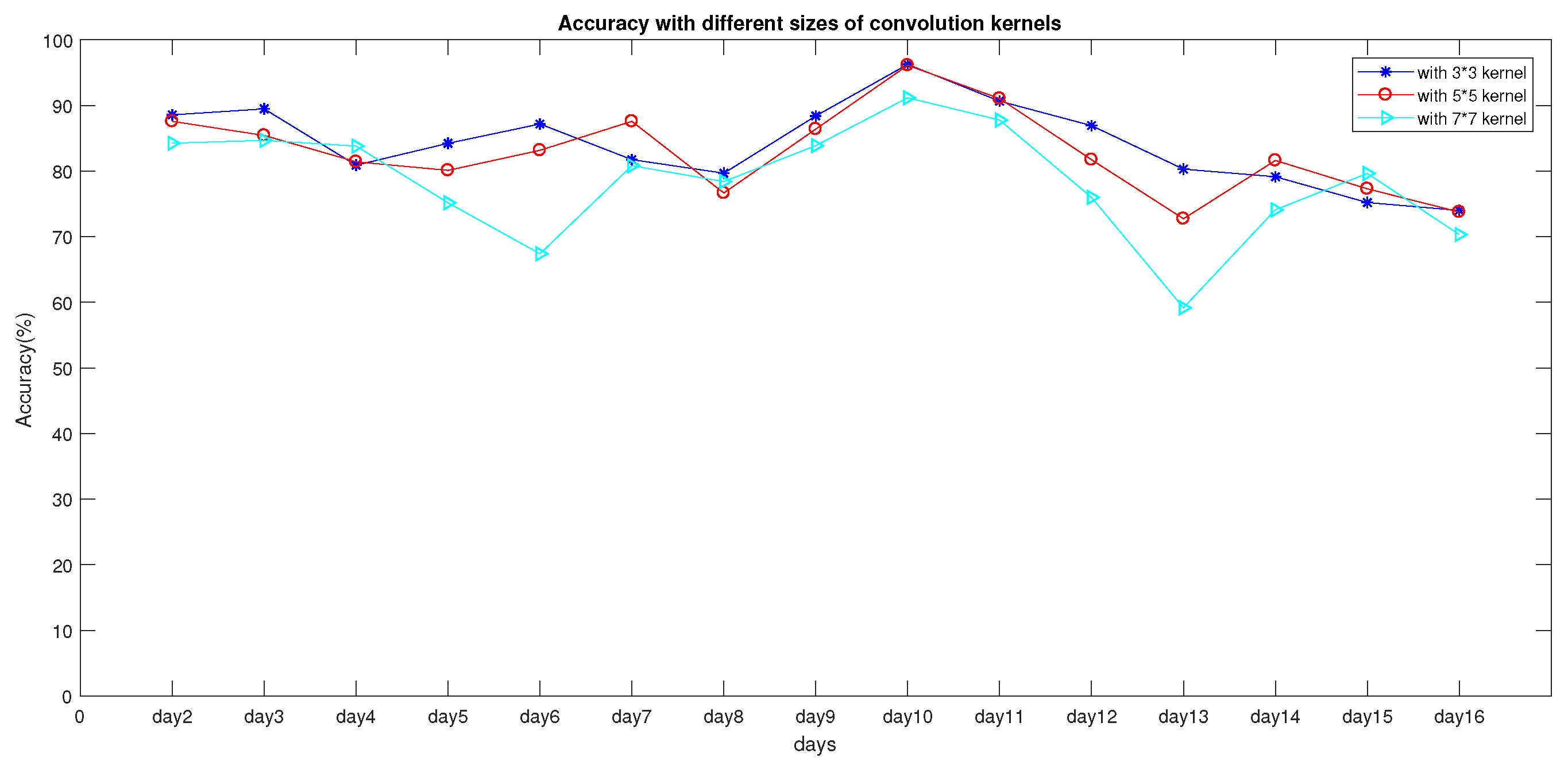 Sensors 19 04597 g008 550